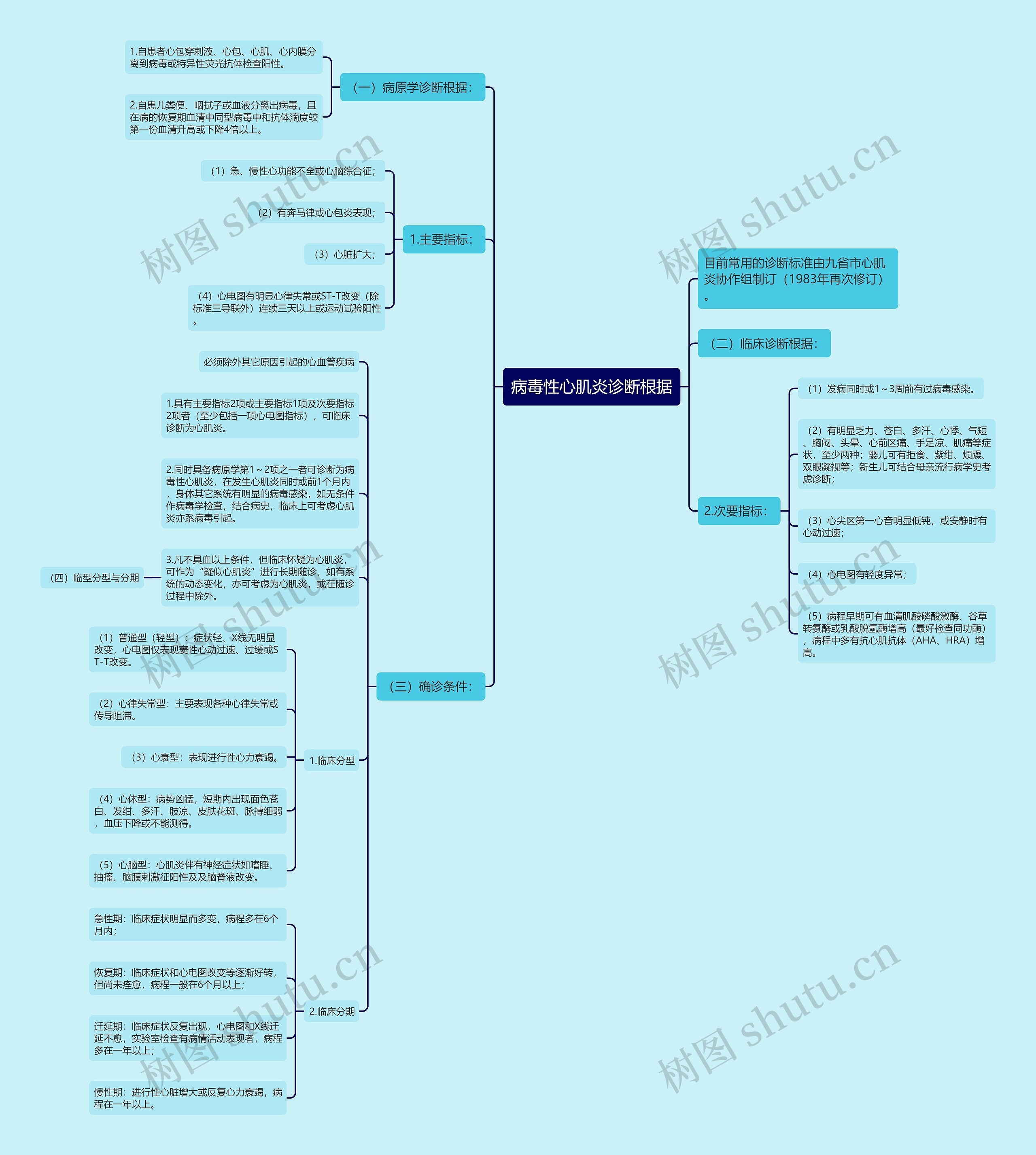 病毒性心肌炎诊断根据 病毒性心肌炎诊断根据