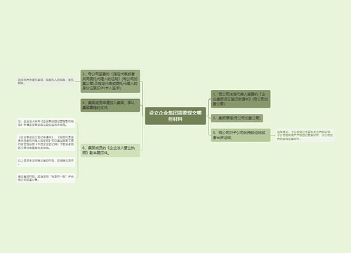 设立企业集团需要提交哪些材料