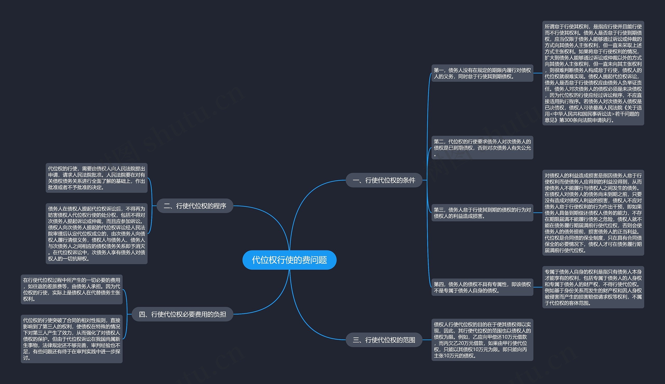 代位权行使的费问题思维导图