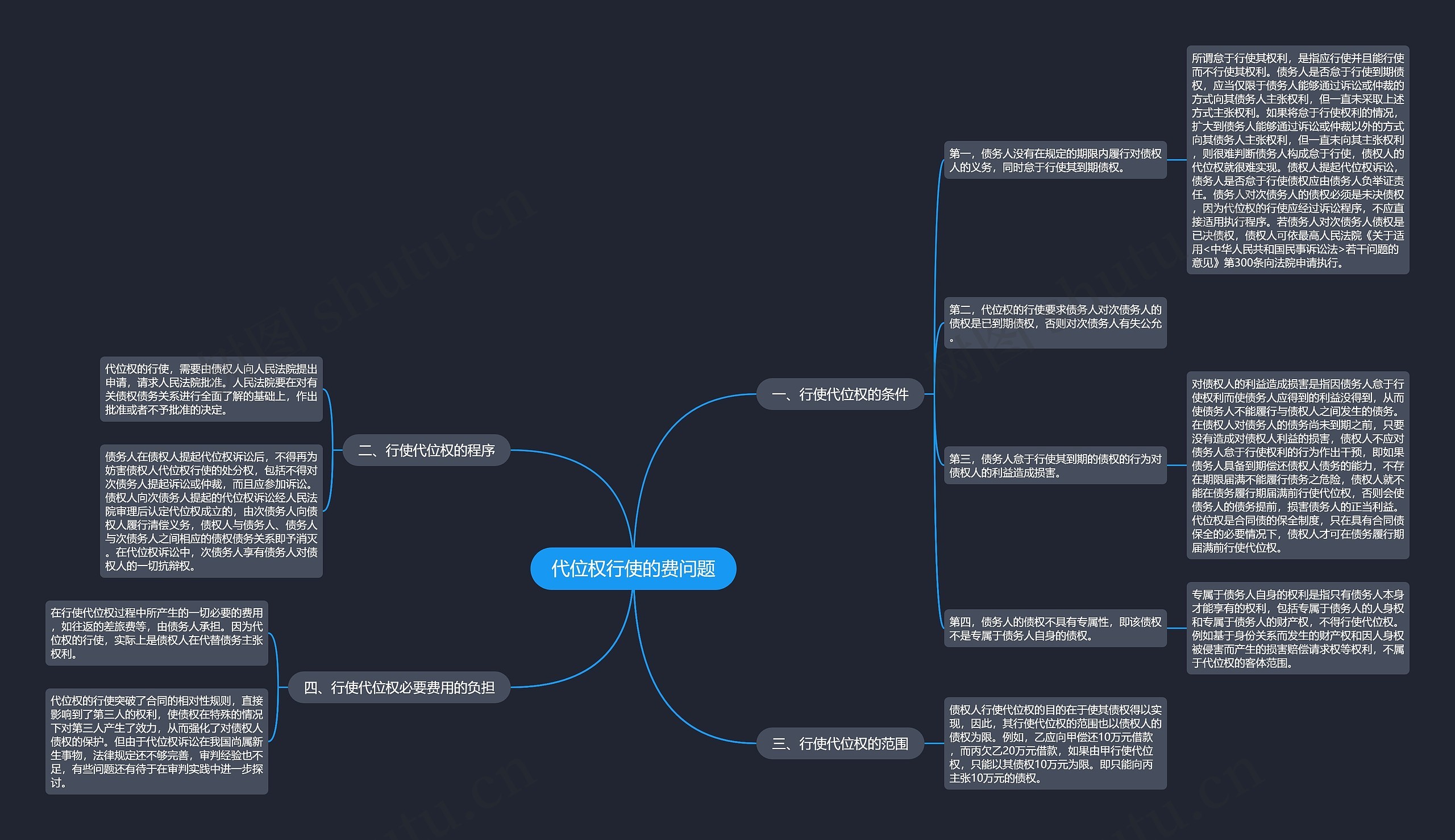 代位权行使的费问题 代位权行使的费问题