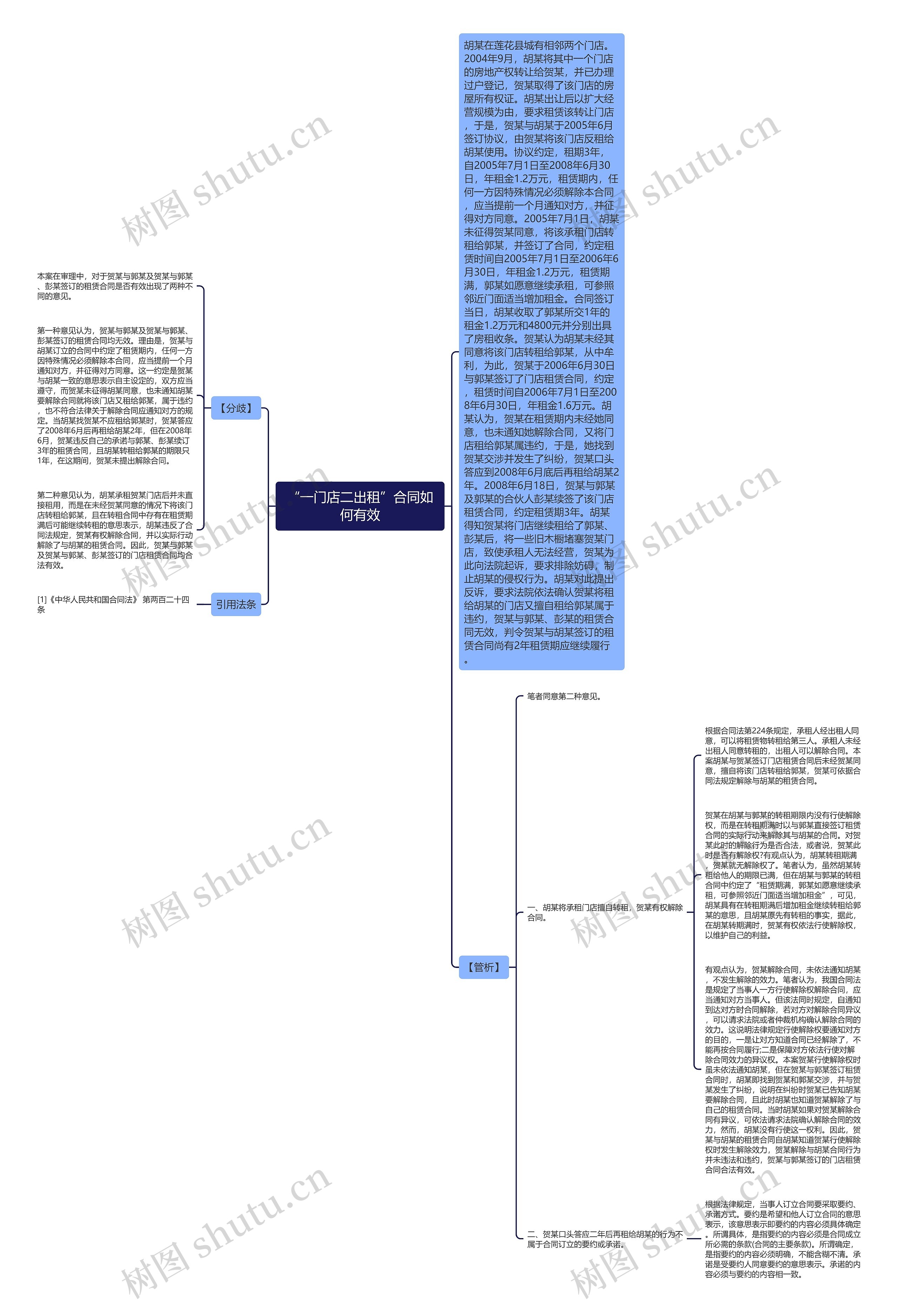 “一门店二出租”合同如何有效思维导图