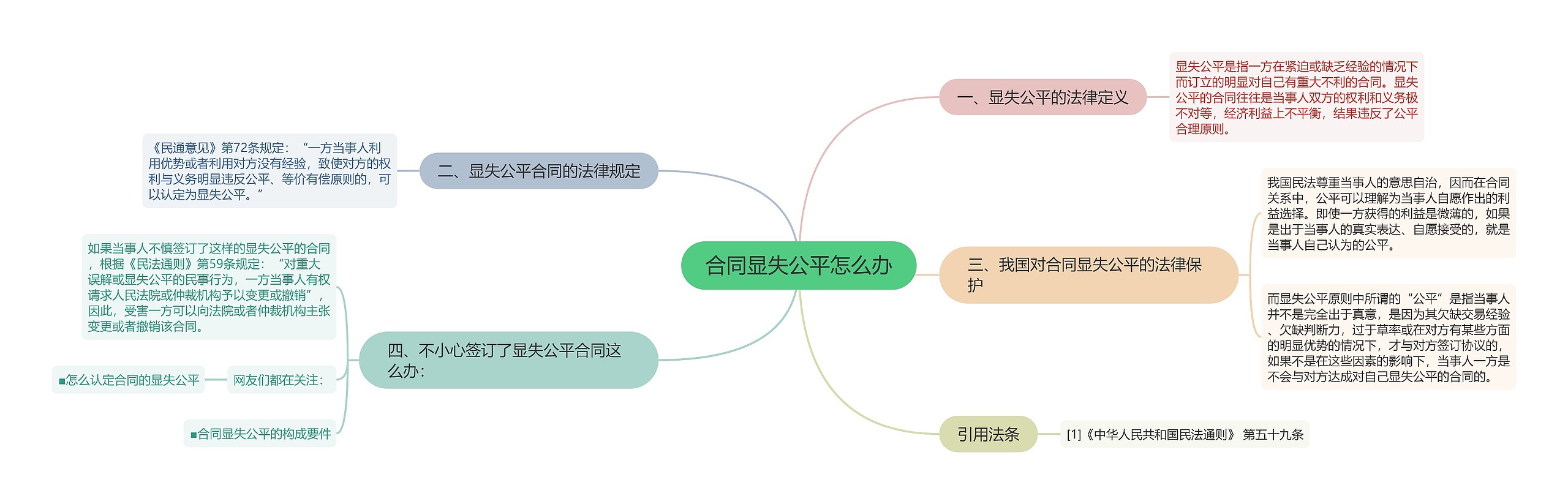 合同显失公平怎么办 合同显失公平怎么办