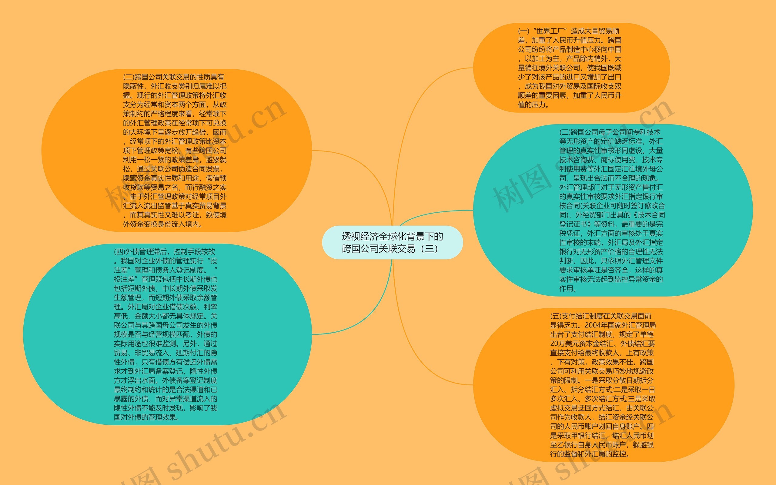 透视经济全球化背景下的跨国公司关联交易（三）