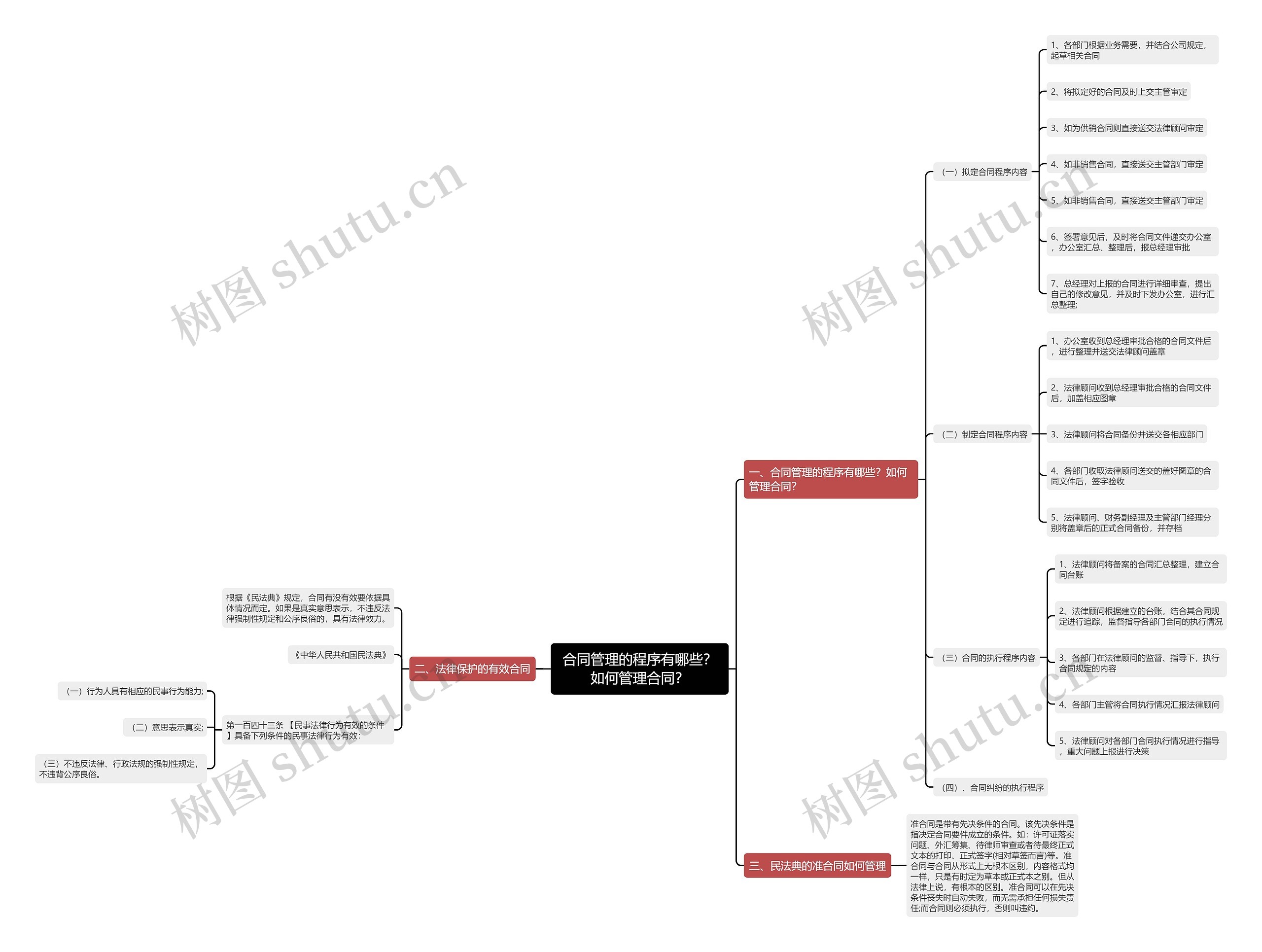 合同管理的程序有哪些?如何管理合同? 合同管理的程序有哪些?如何管理合同?