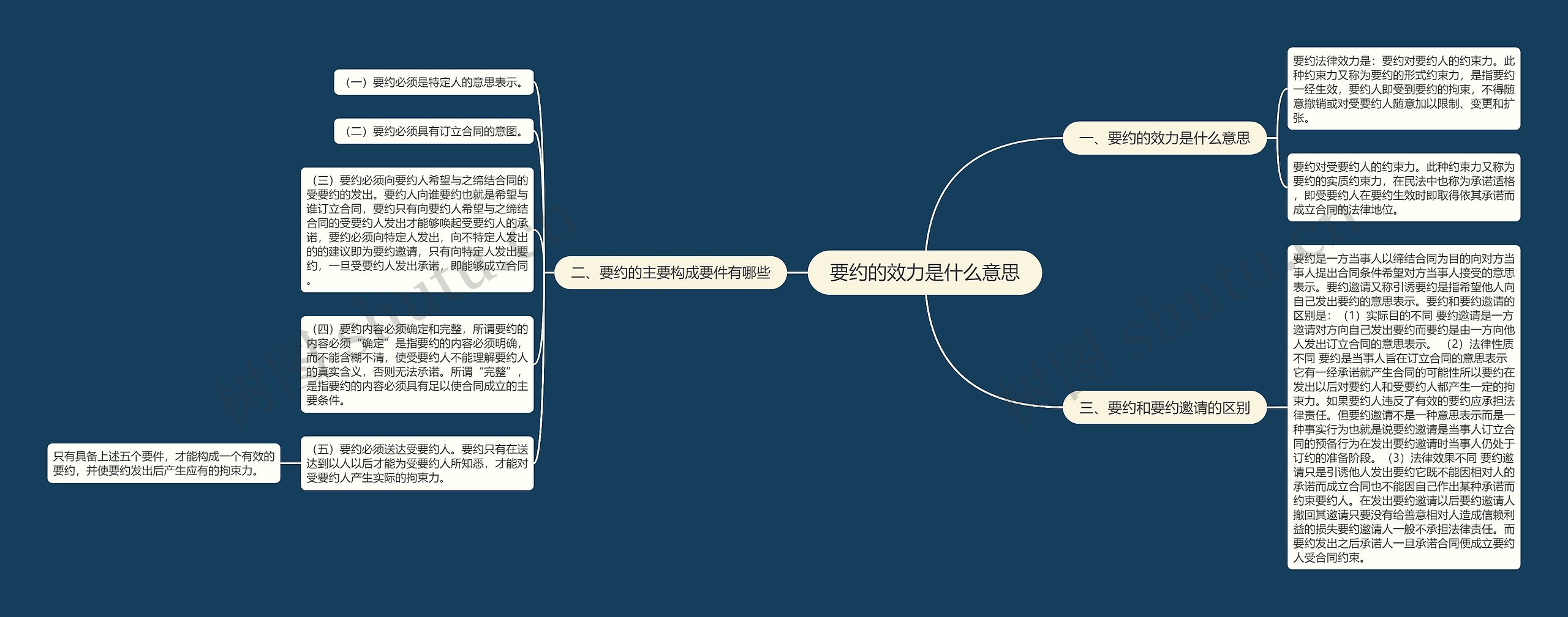 要约的效力是什么意思