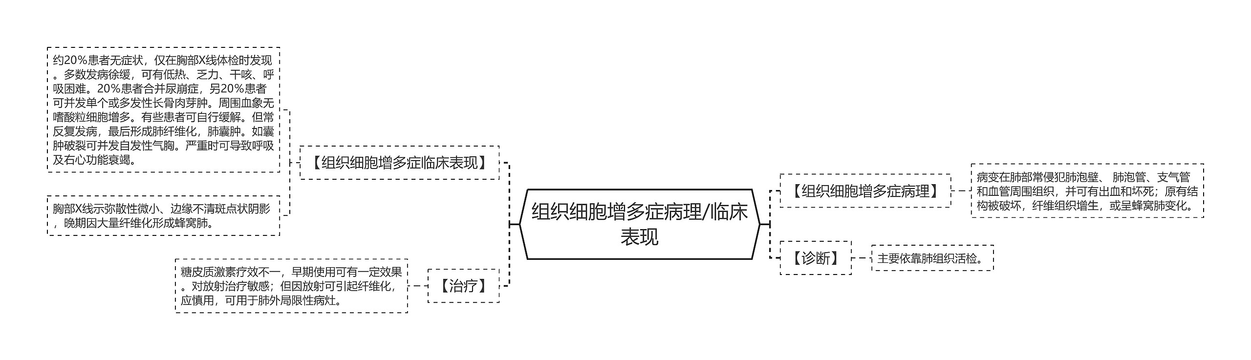 组织细胞增多症病理/临床表现