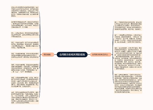 合同欺诈的相关预防措施