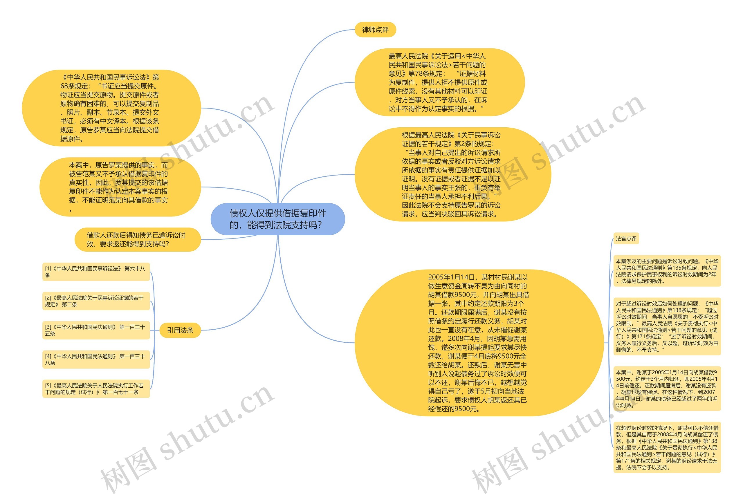 债权人仅提供借据复印件的，能得到法院支持吗？思维导图