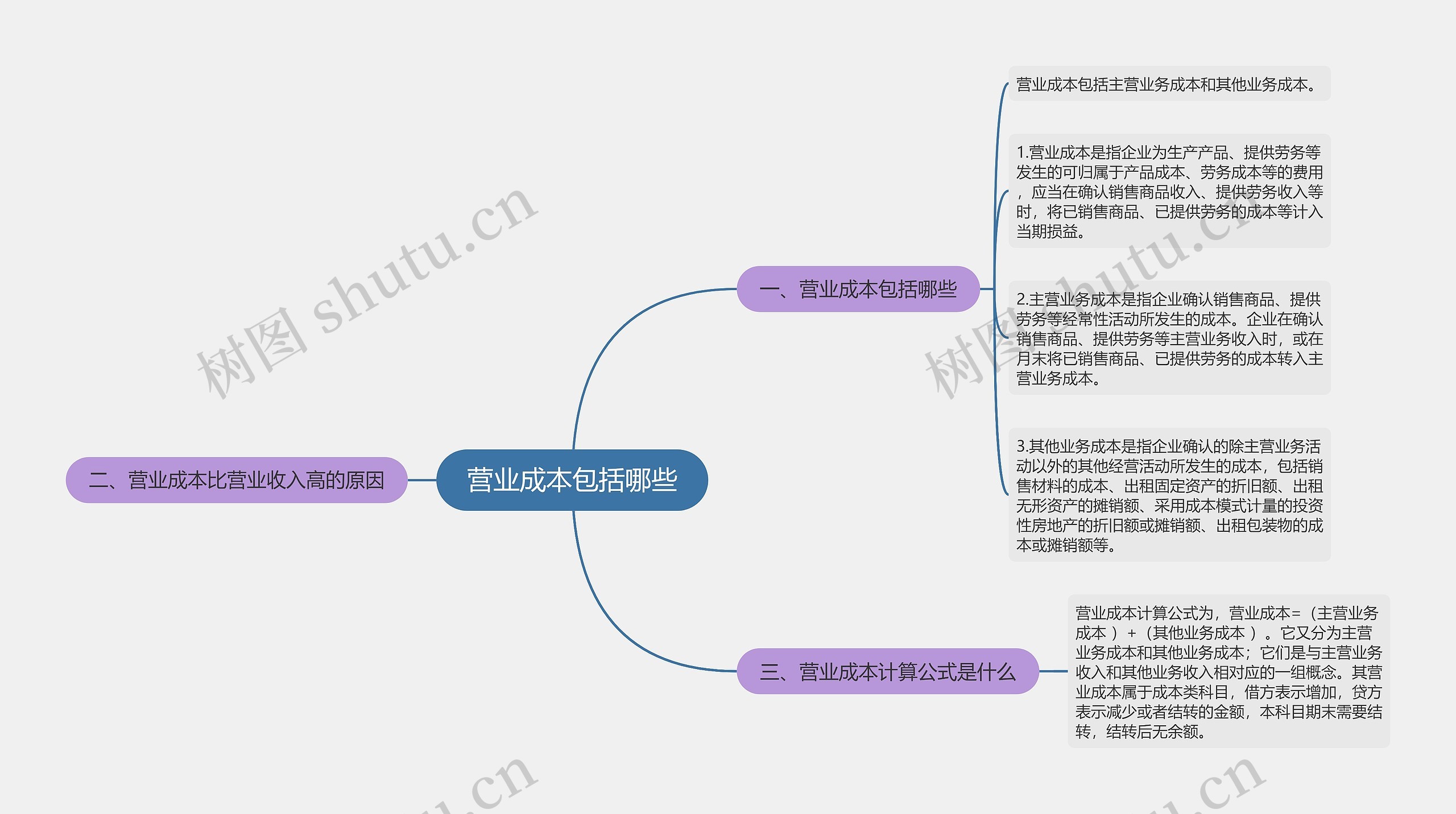 营业成本包括哪些思维导图