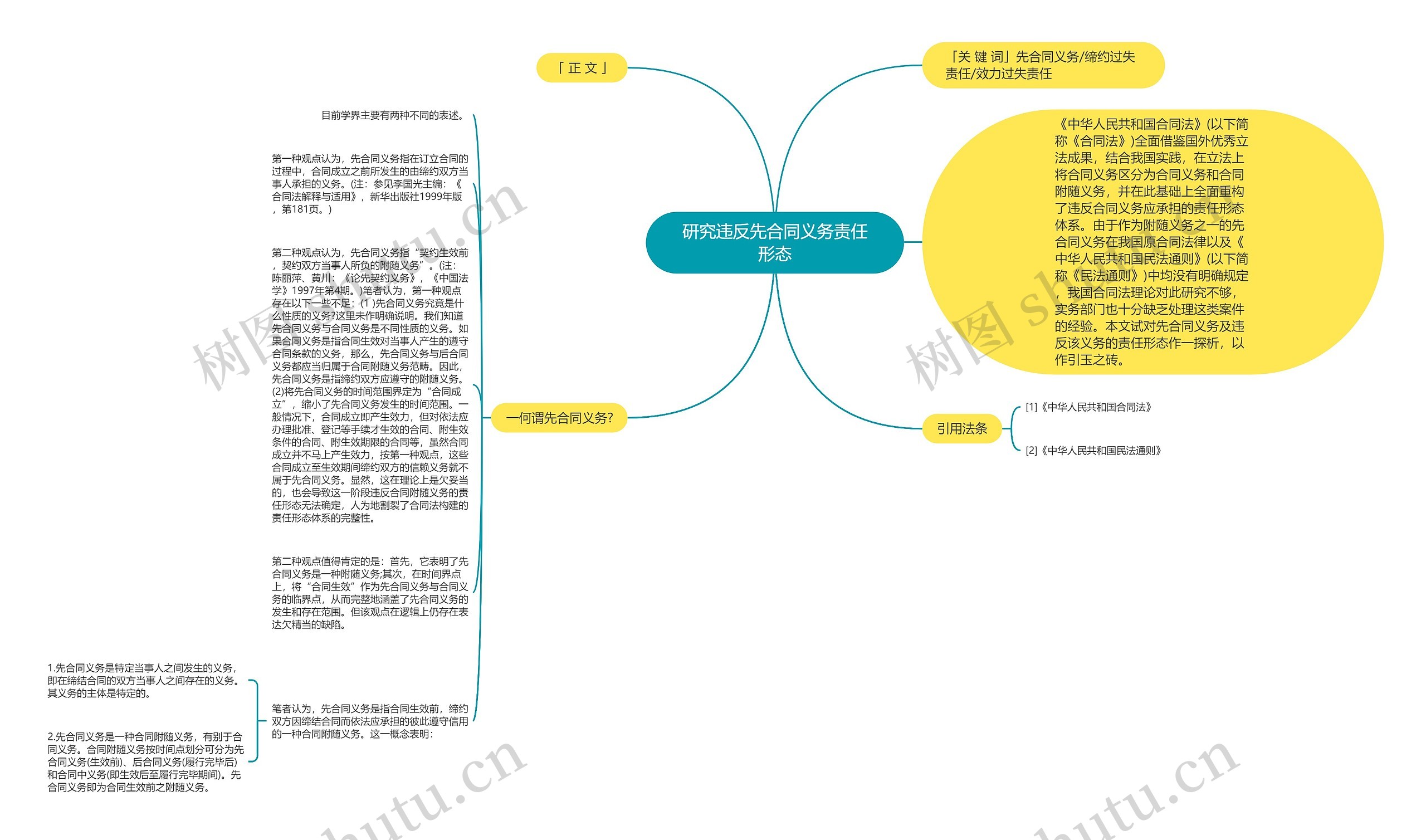 研究违反先合同义务责任形态