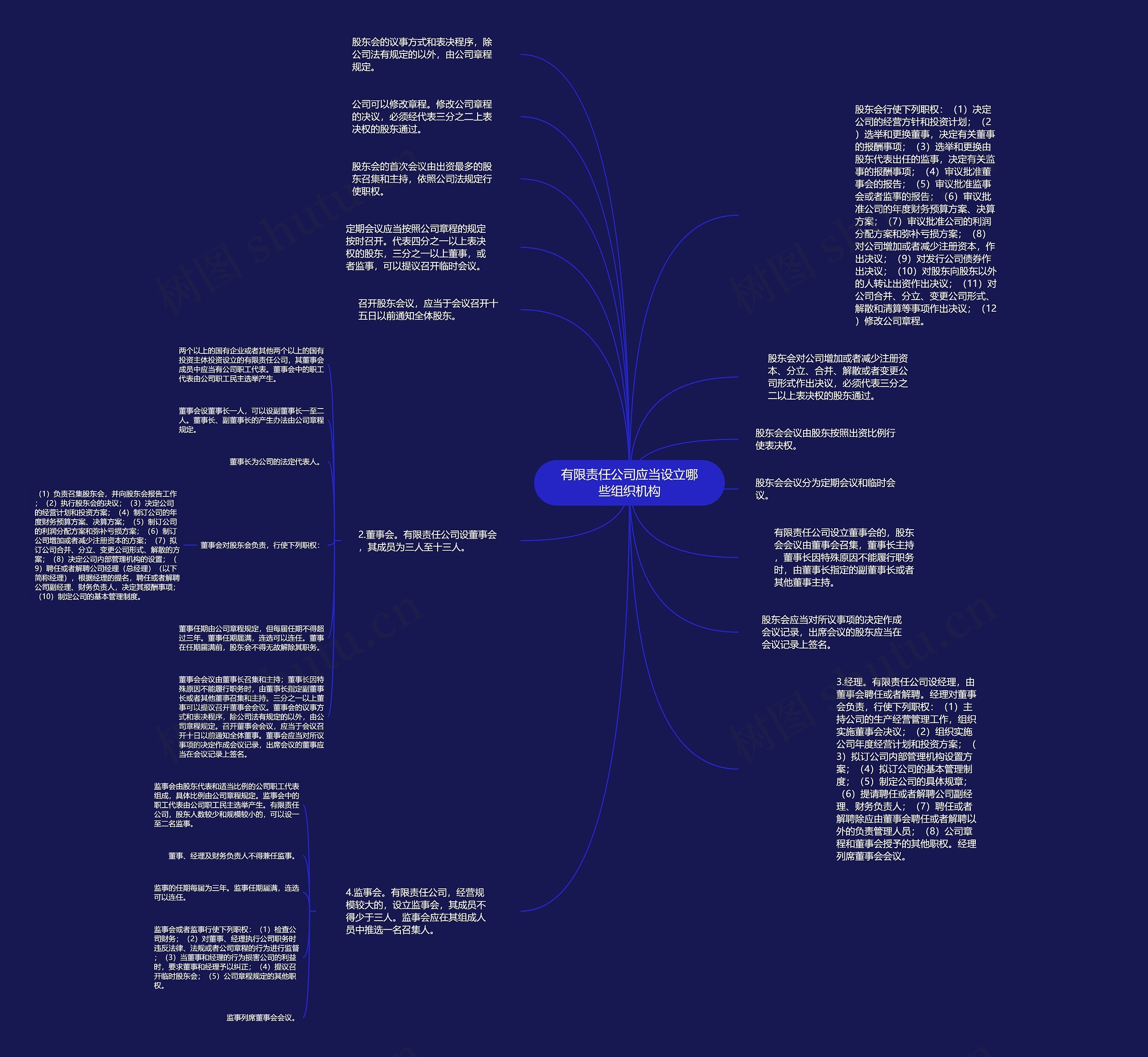 有限责任公司应当设立哪些组织机构思维导图