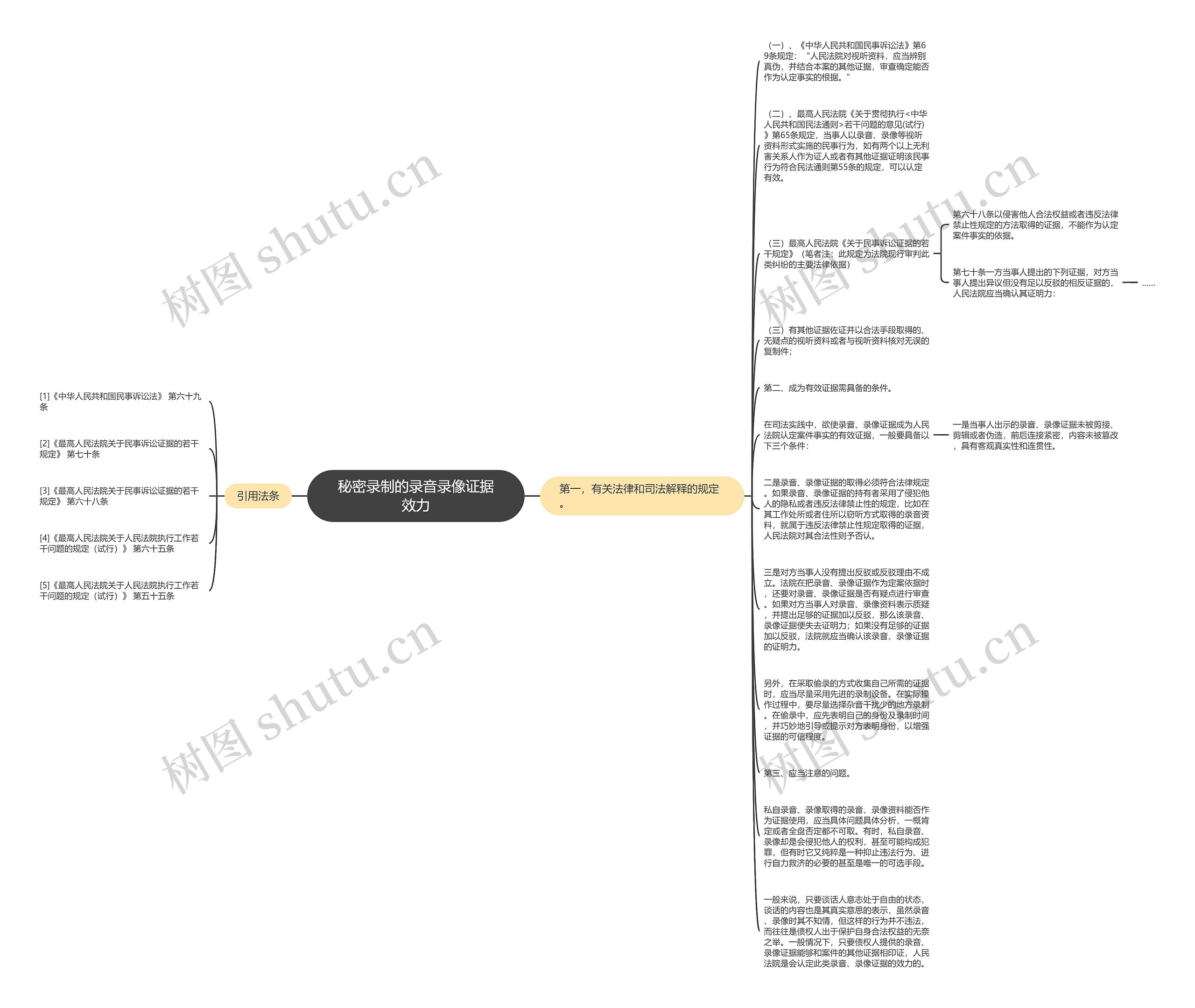 秘密录制的录音录像证据效力思维导图