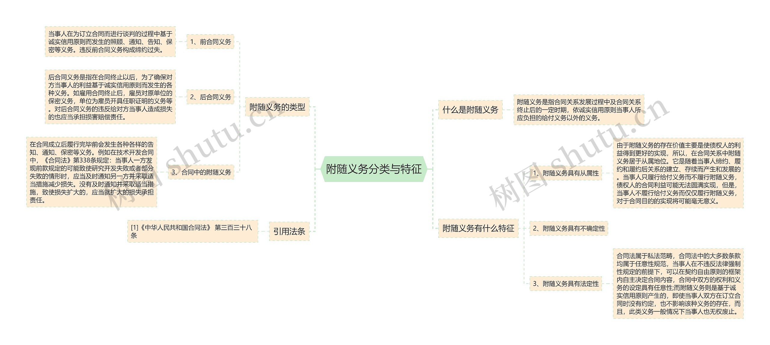 附随义务分类与特征