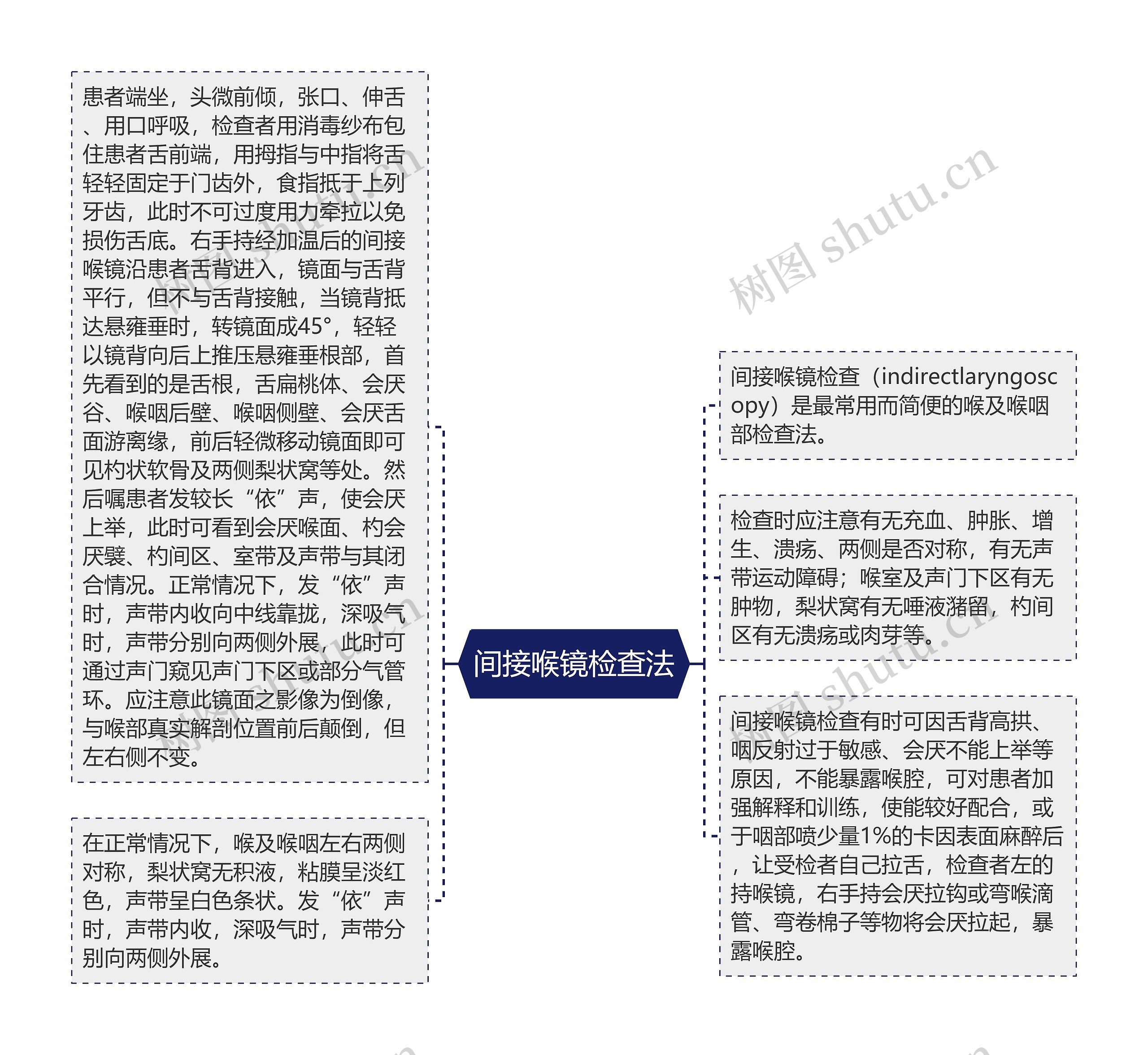 间接喉镜检查法