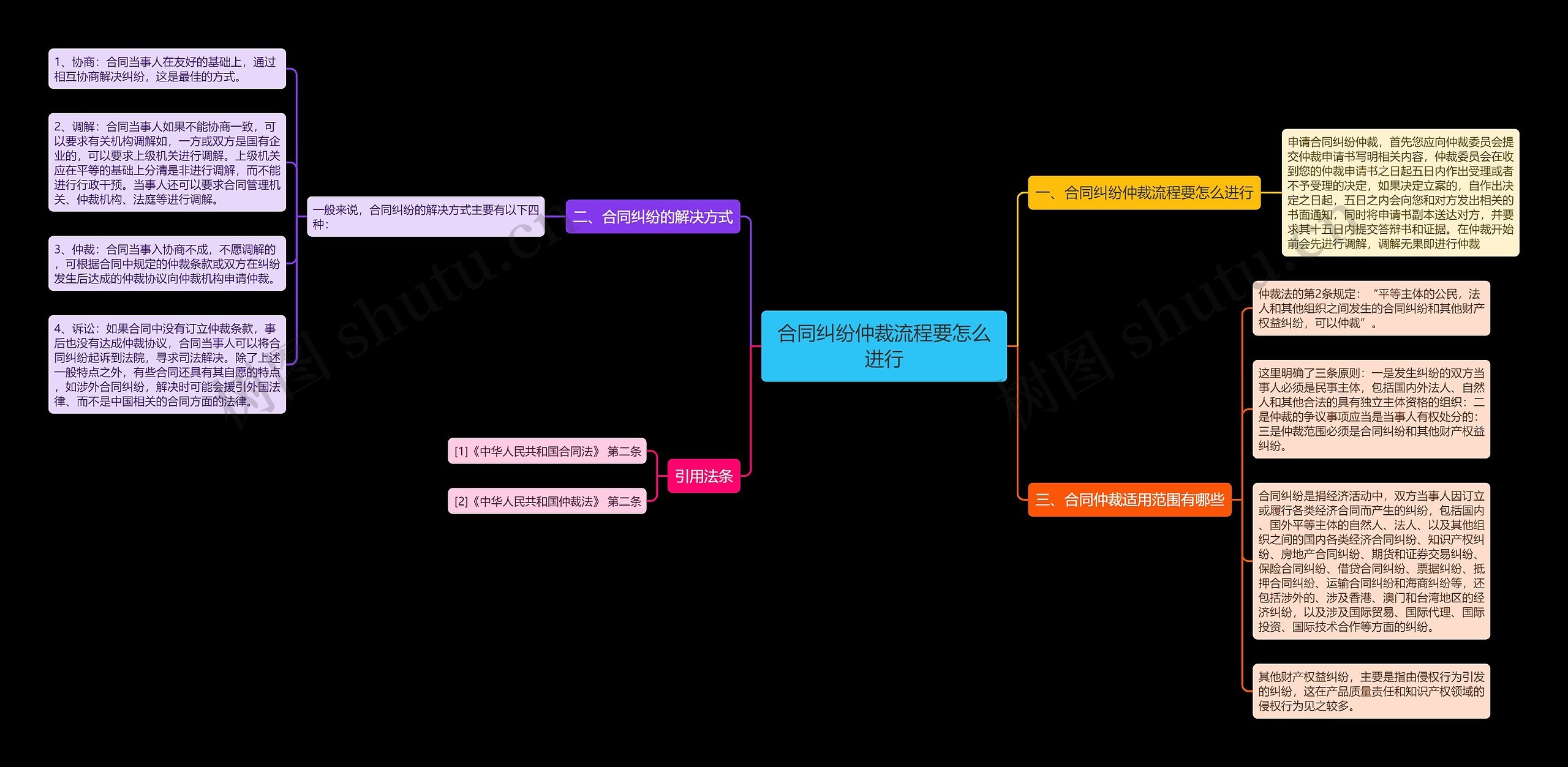 合同纠纷仲裁流程要怎么进行 合同纠纷仲裁流程要怎么进行