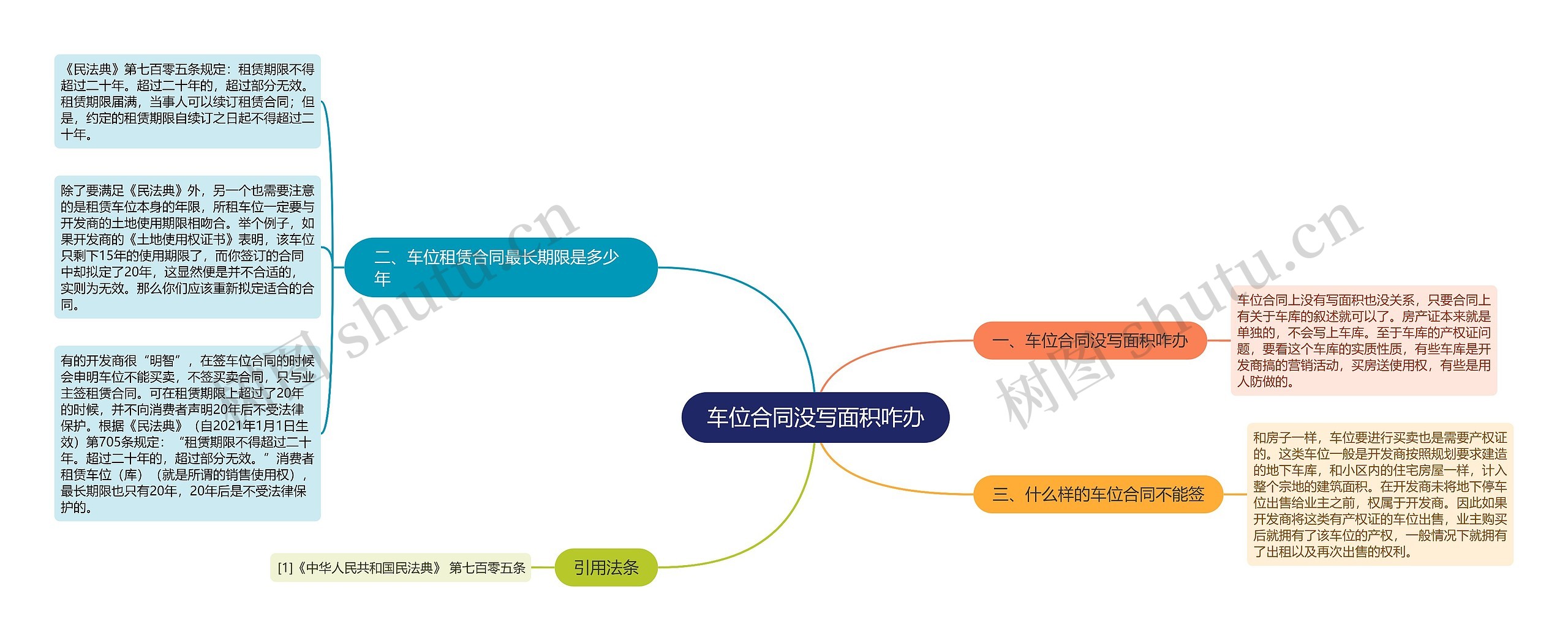 车位合同没写面积咋办