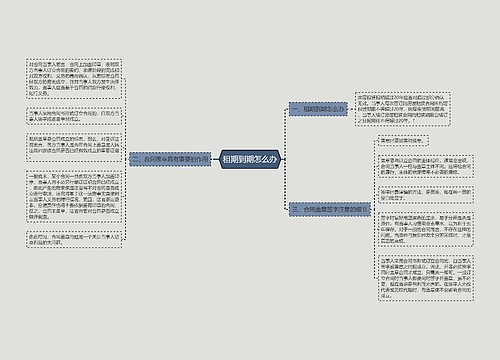 租期到期怎么办