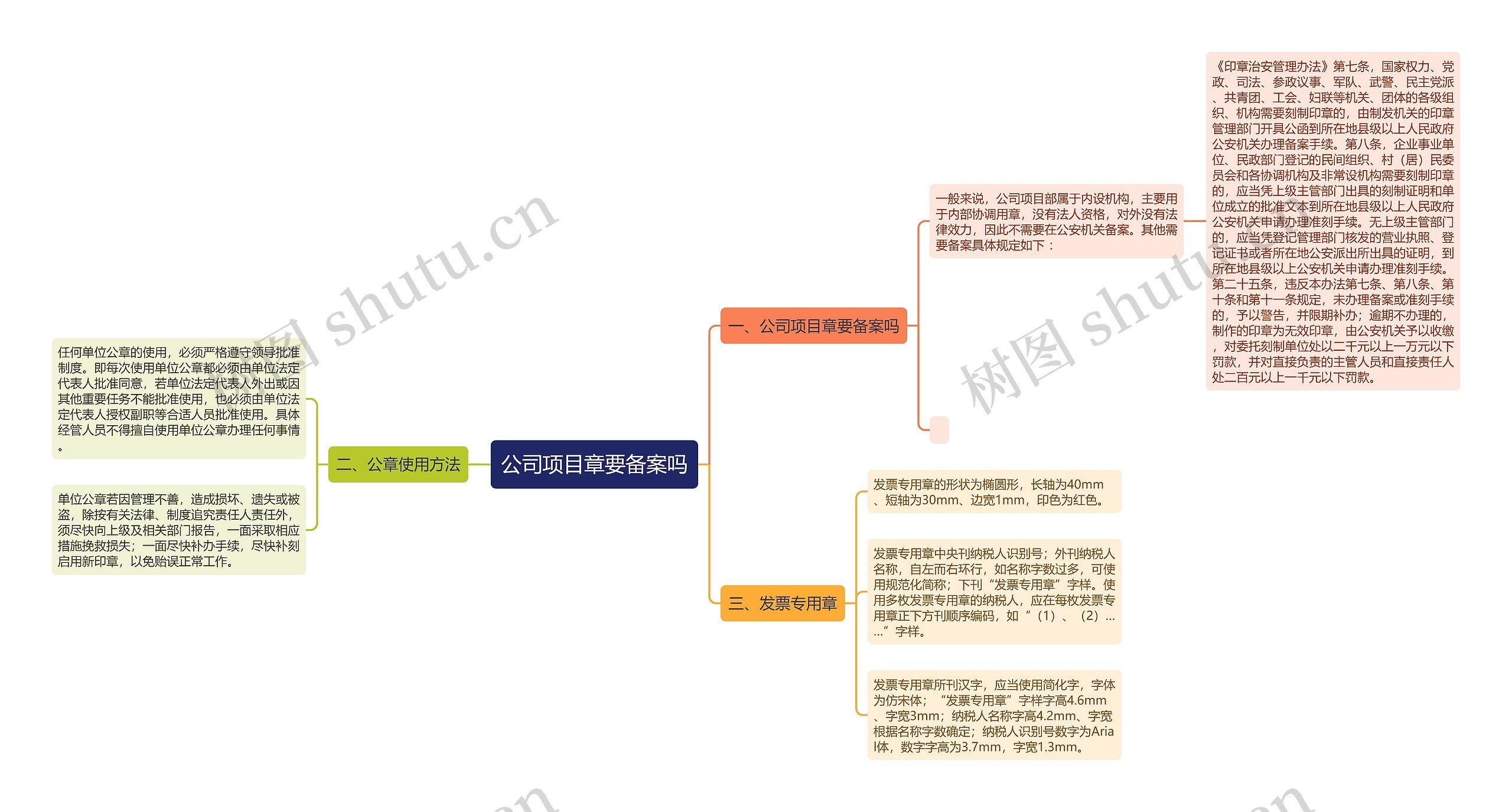 公司项目章要备案吗