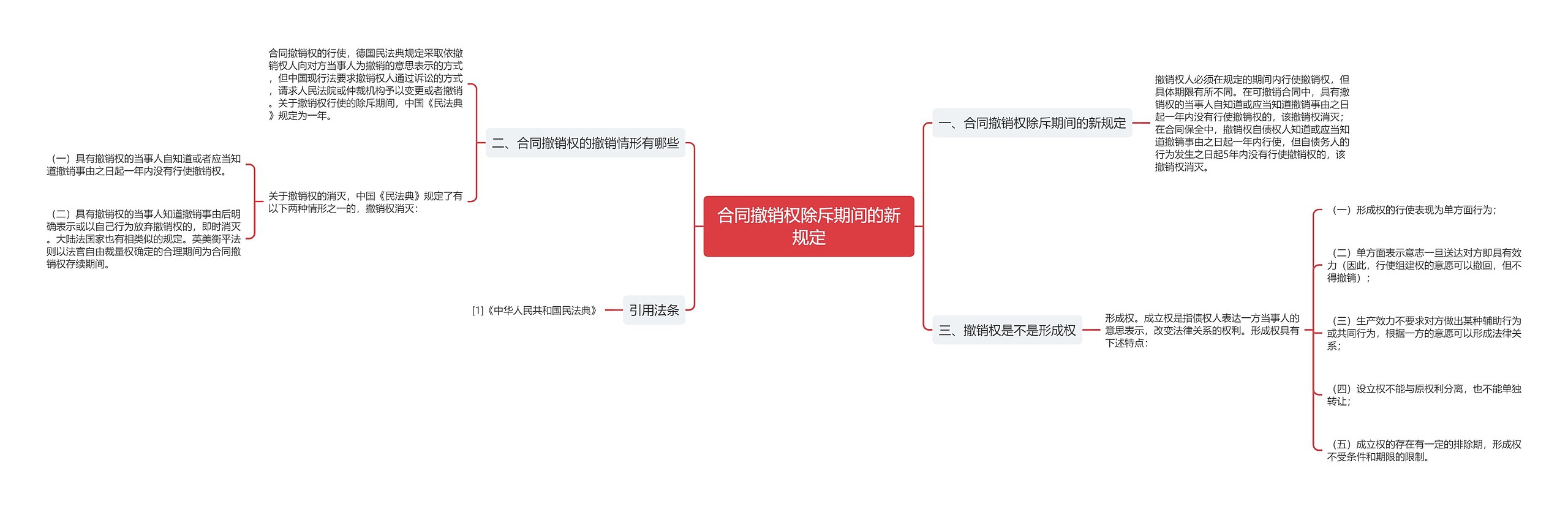 合同撤销权除斥期间的新规定