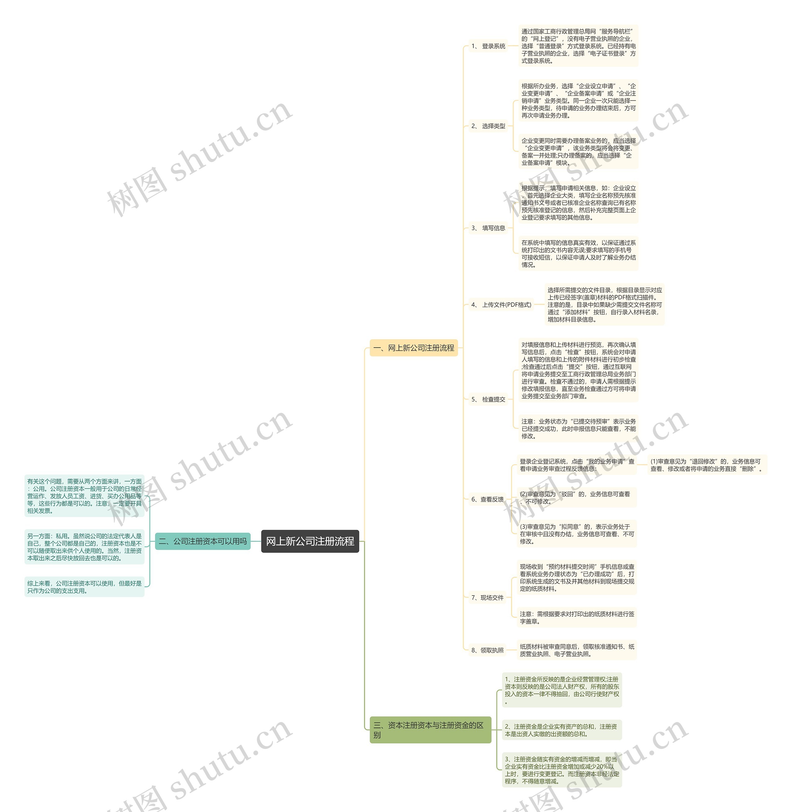 网上新公司注册流程