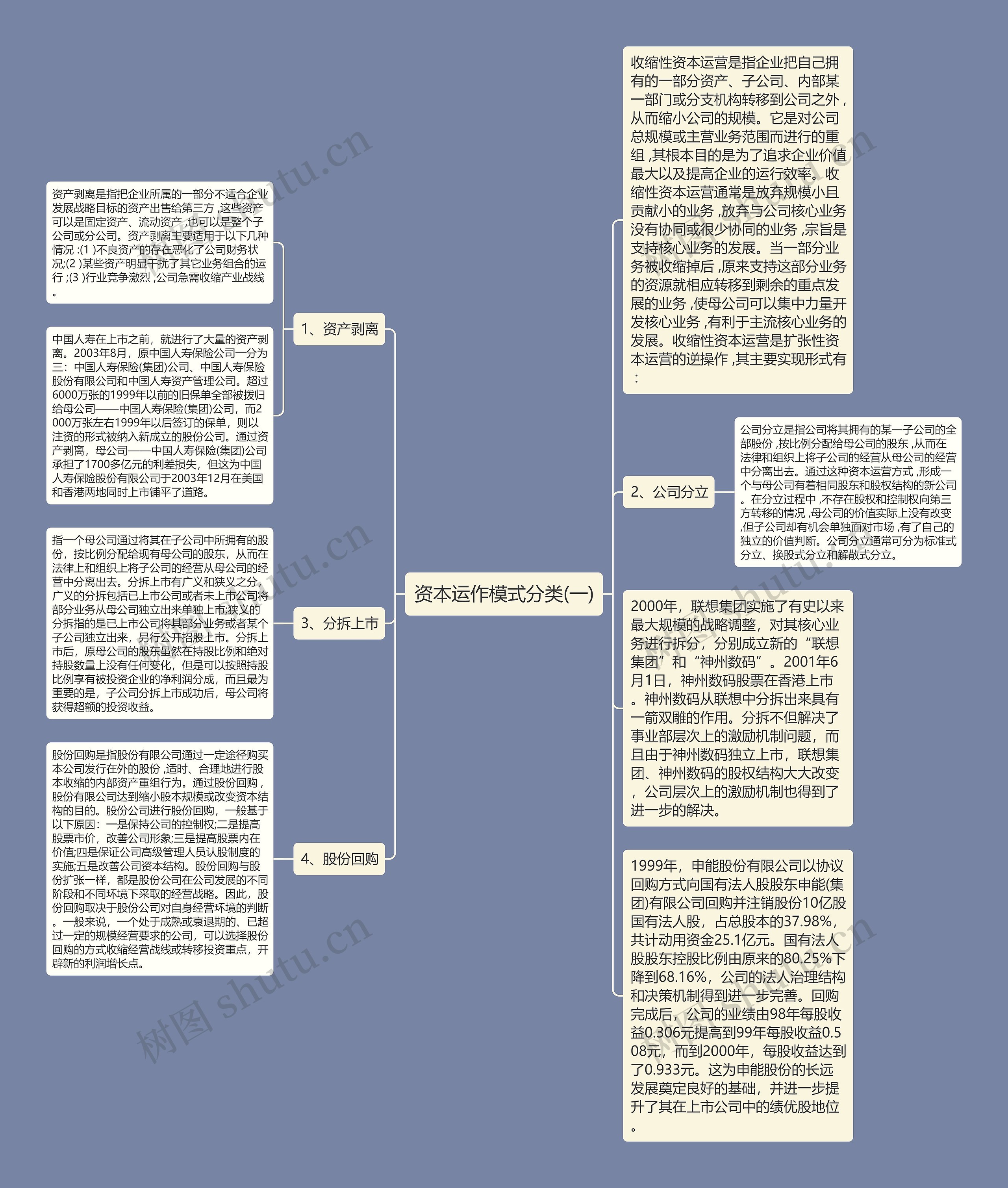 资本运作模式分类(一)