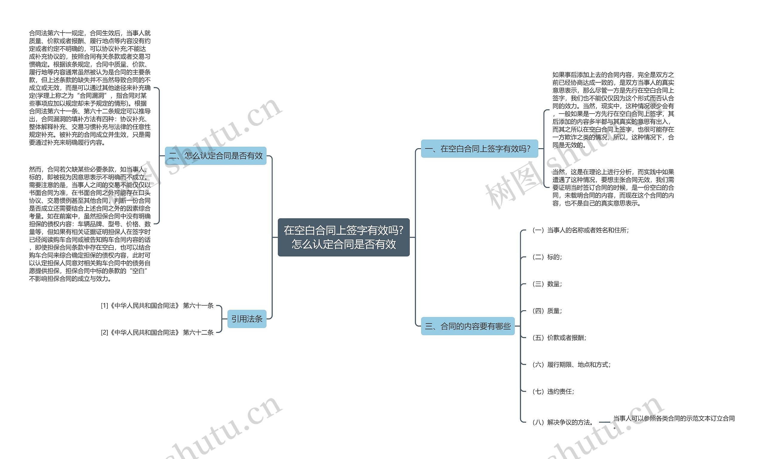 在空白合同上签字有效吗?怎么认定合同是否有效 在空白合同上签字有效吗?怎么认定合同是否有效