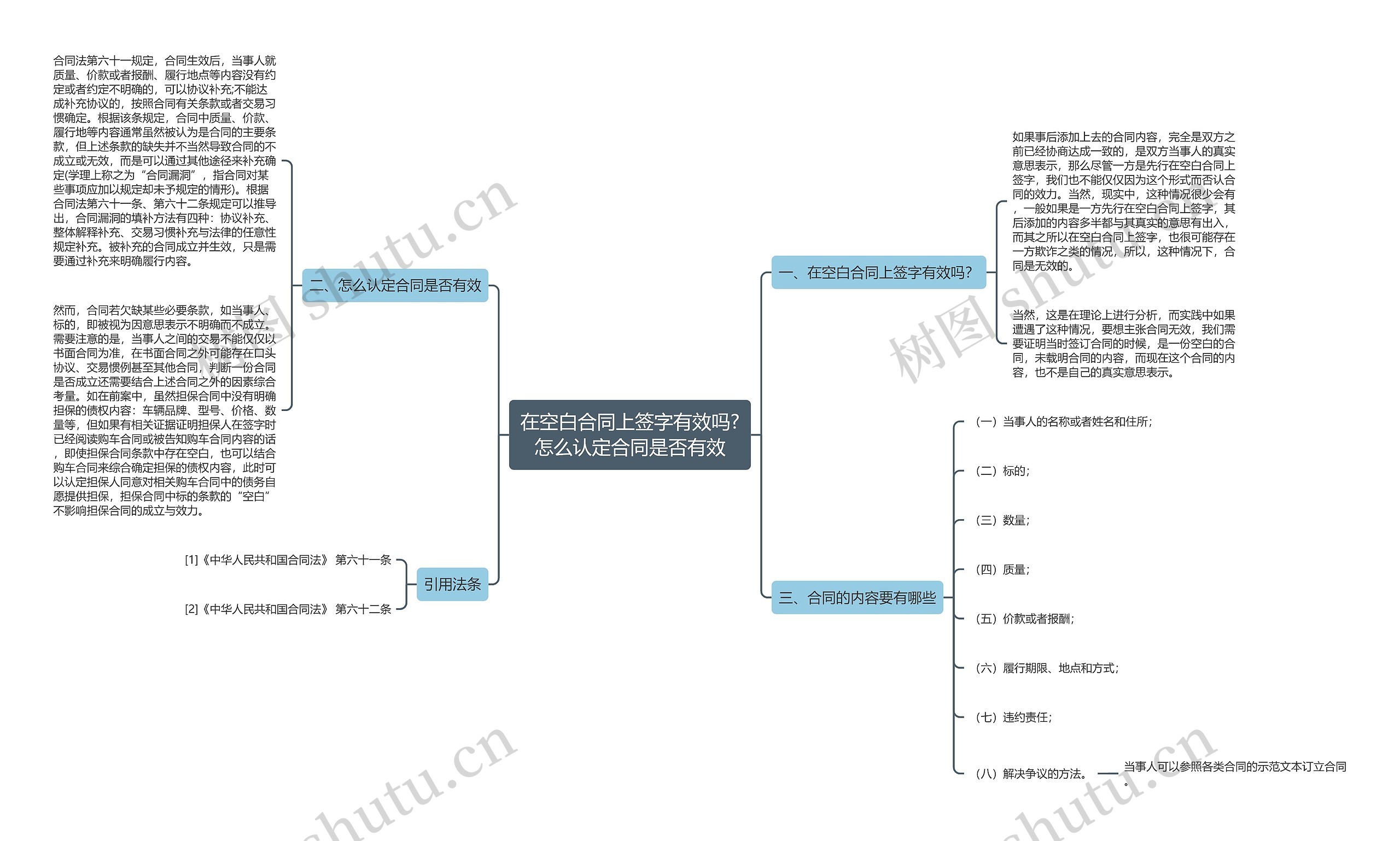 在空白合同上签字有效吗?怎么认定合同是否有效