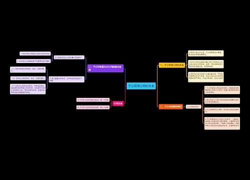 子公司母公司的关系
