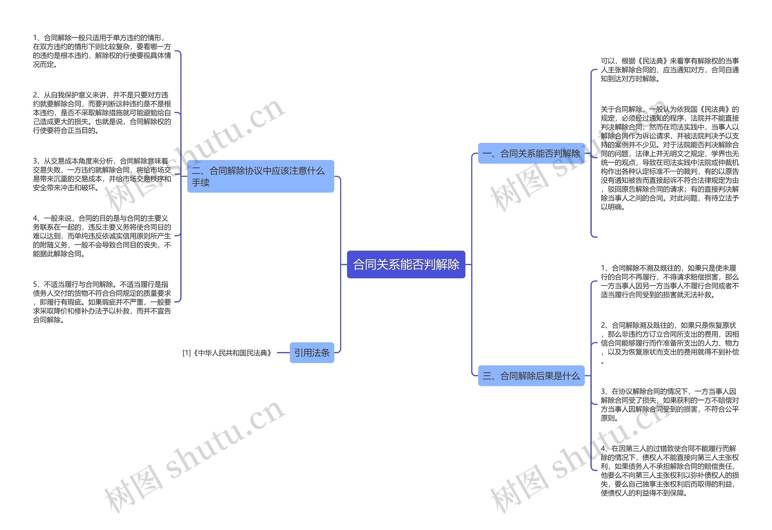 合同关系能否判解除思维导图