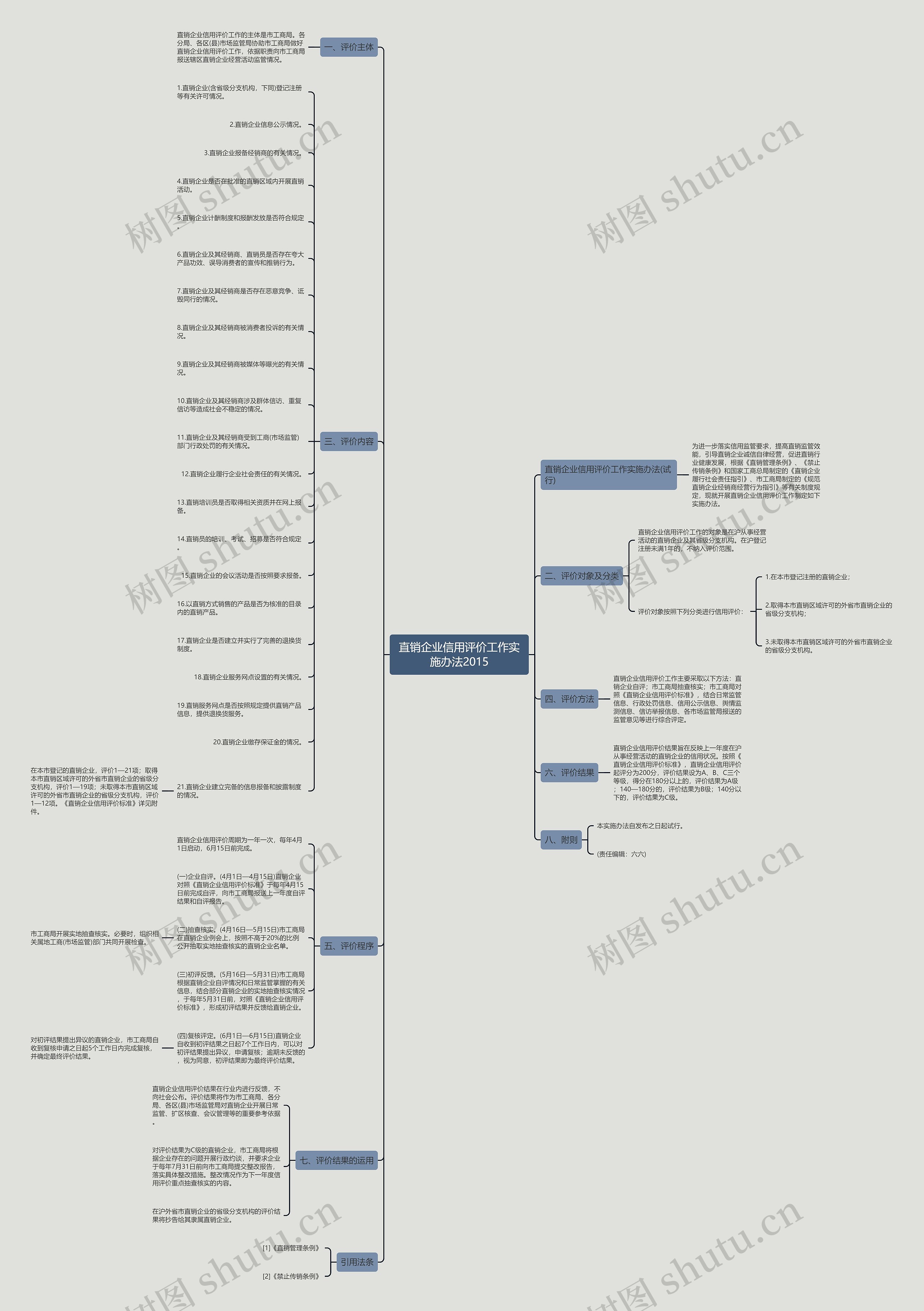 直销企业信用评价工作实施办法2015 直销企业信用评价工作实施办法2015