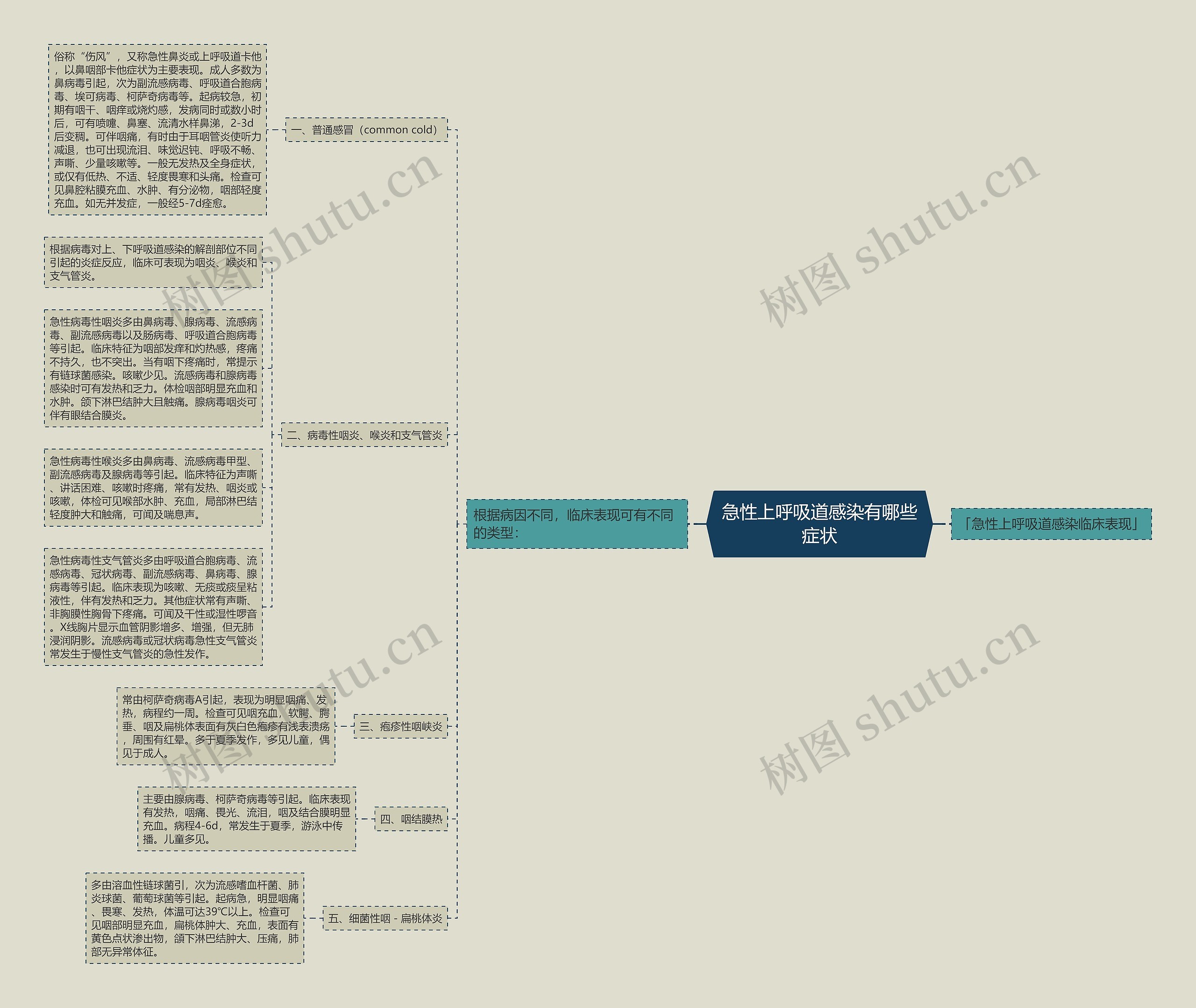 急性上呼吸道感染有哪些症状 急性上呼吸道感染有哪些症状