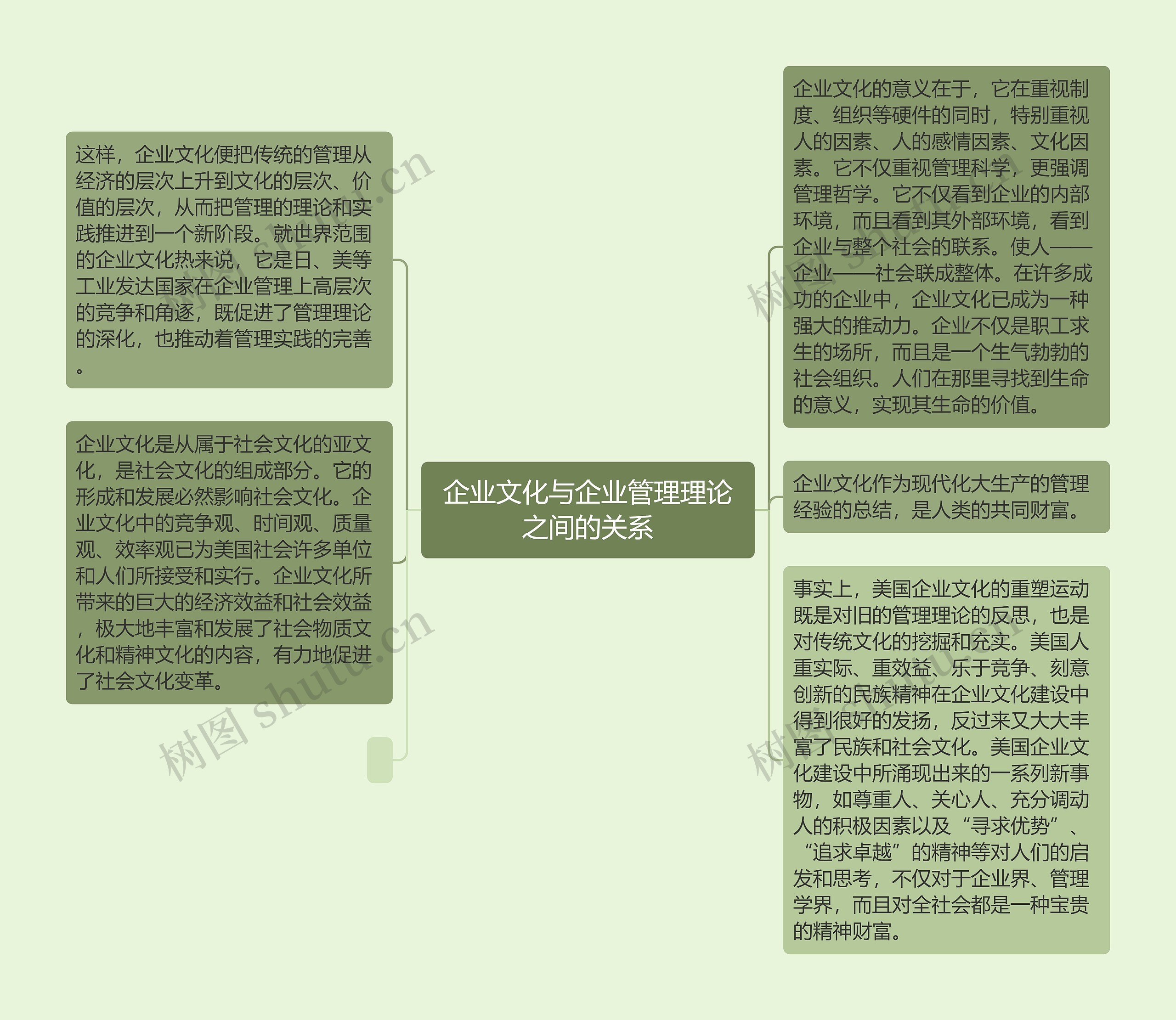 企业文化与企业管理理论之间的关系思维导图