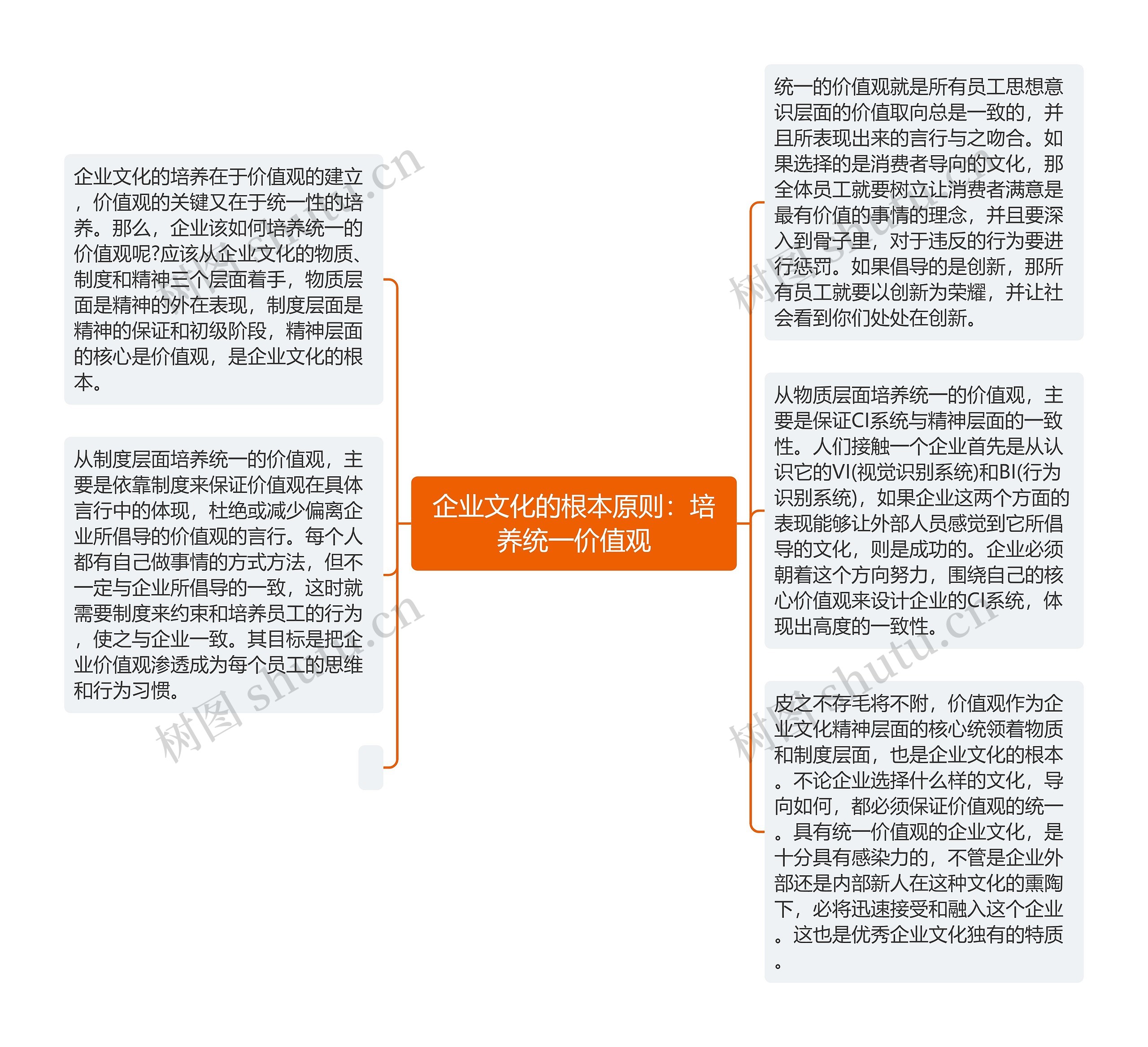 企业文化的根本原则：培养统一价值观