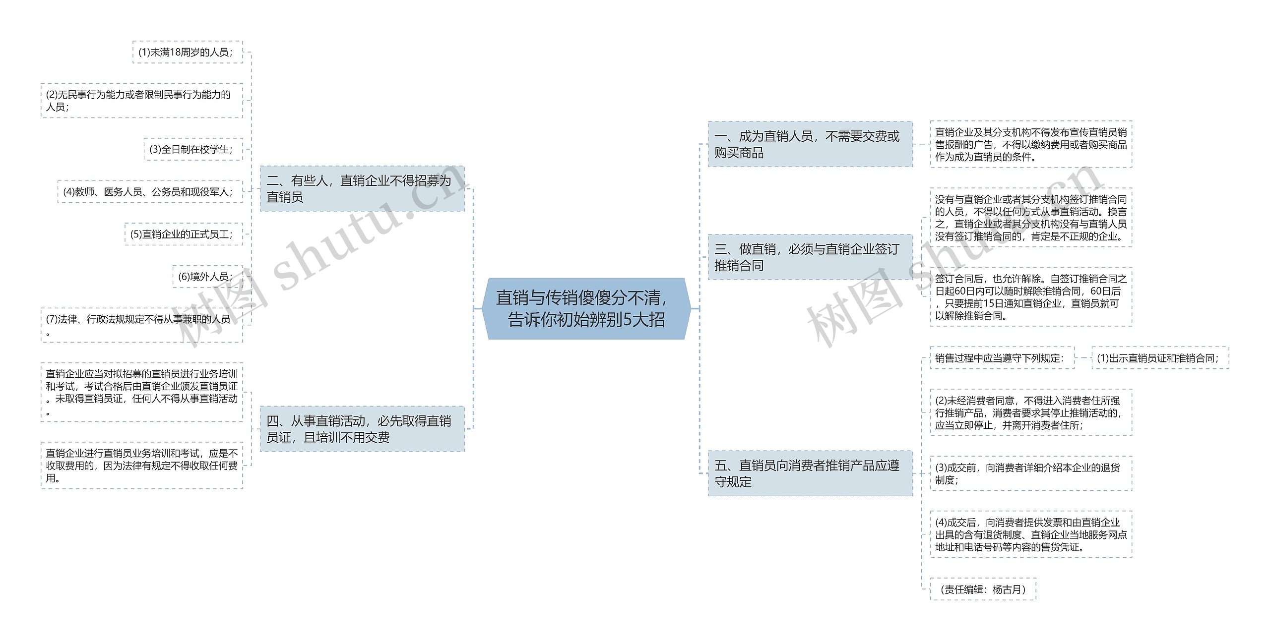 直销与传销傻傻分不清，告诉你初始辨别5大招