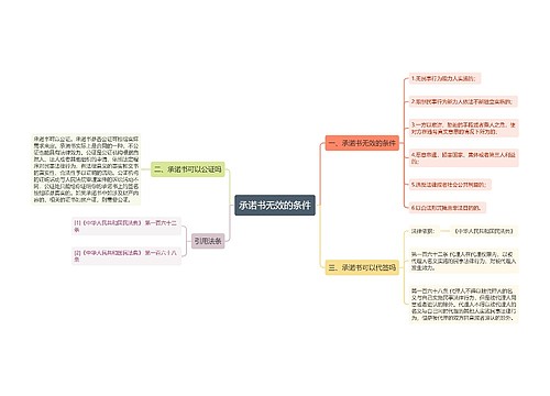 承诺书无效的条件