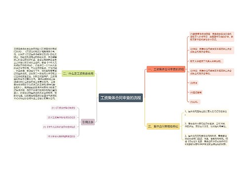 工资集体合同审查的流程