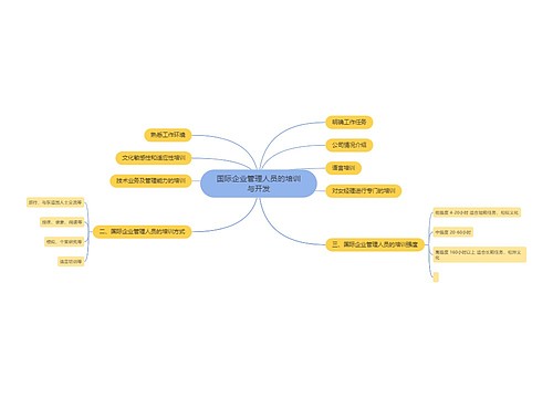 国际企业管理人员的培训与开发