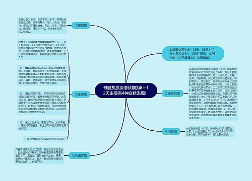 脊髓灰质炎潜伏期为8～12天主要有4种症状表现！