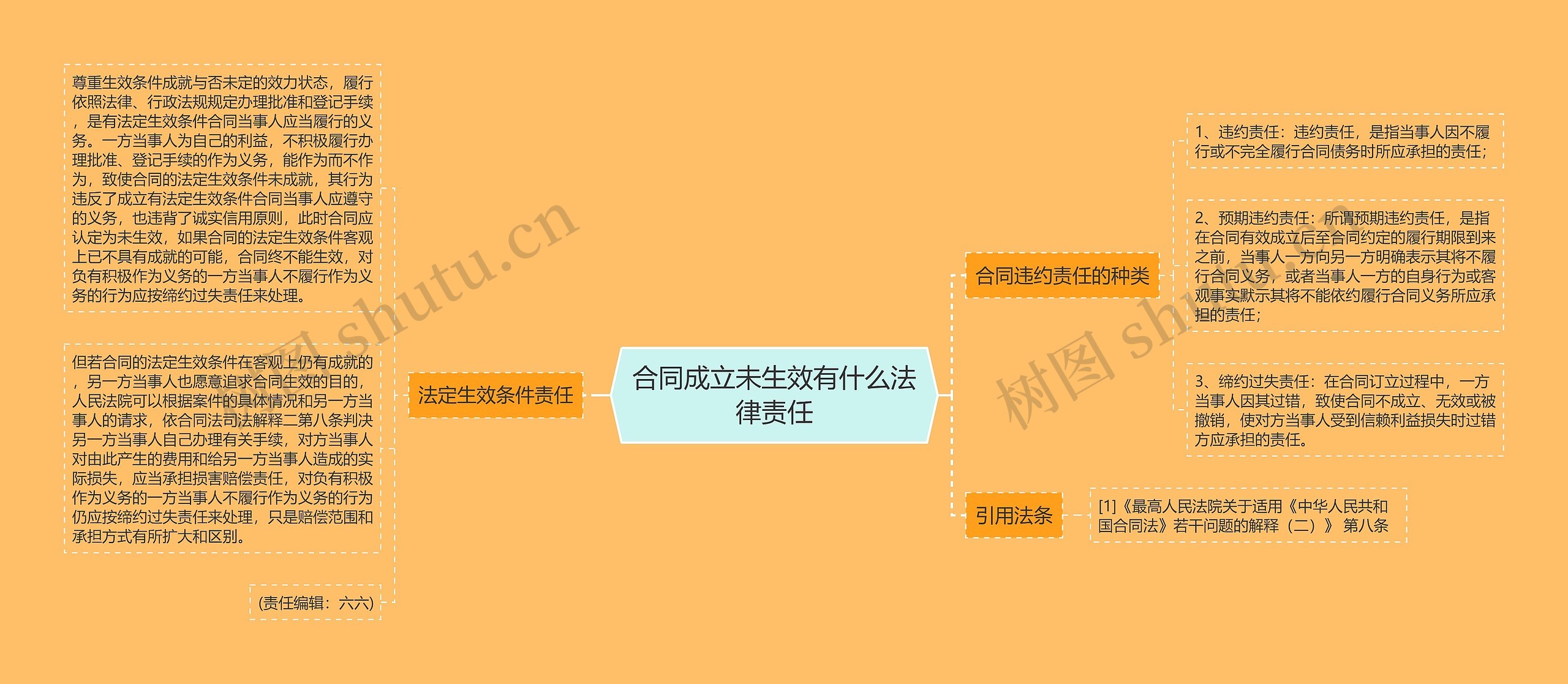 合同成立未生效有什么法律责任