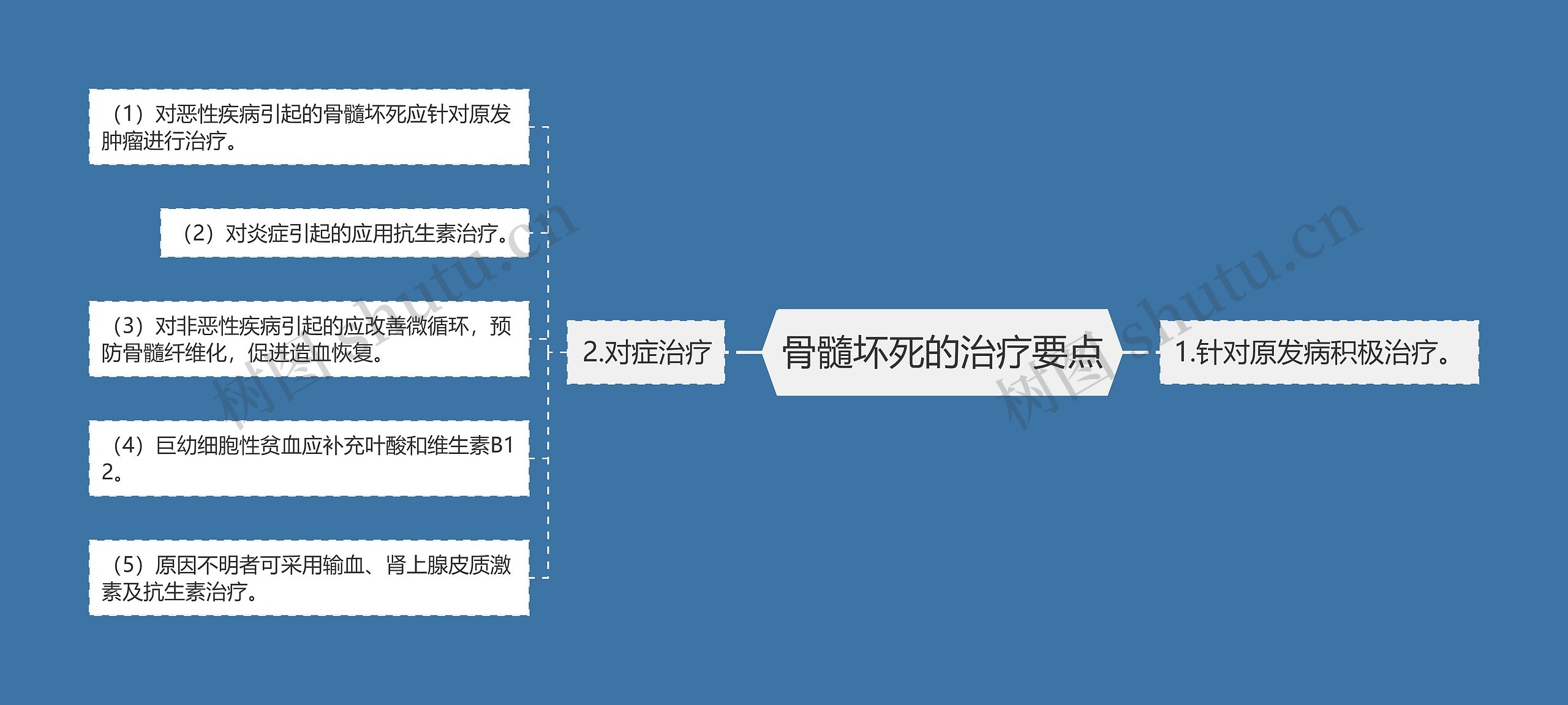 骨髓坏死的治疗要点 骨髓坏死的治疗要点
