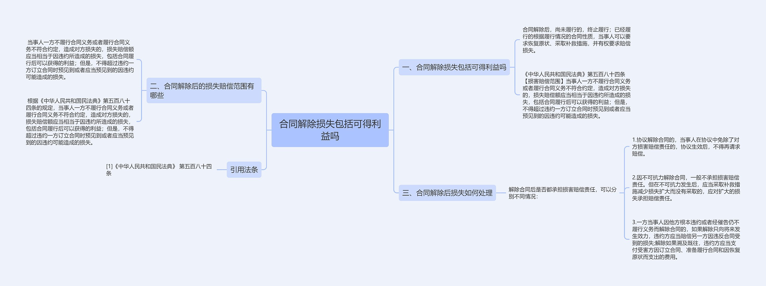 合同解除损失包括可得利益吗