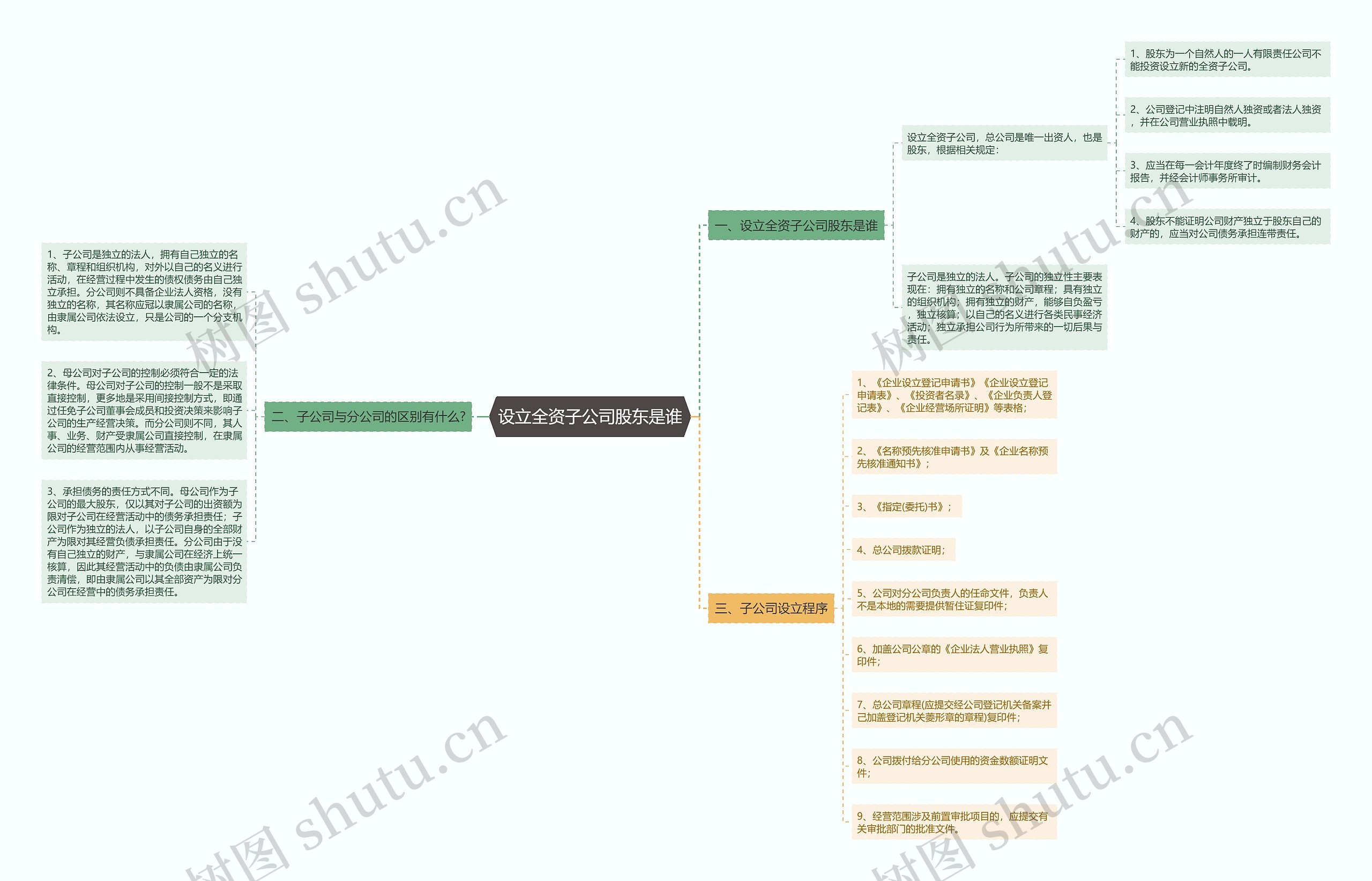 设立全资子公司股东是谁 设立全资子公司股东是谁