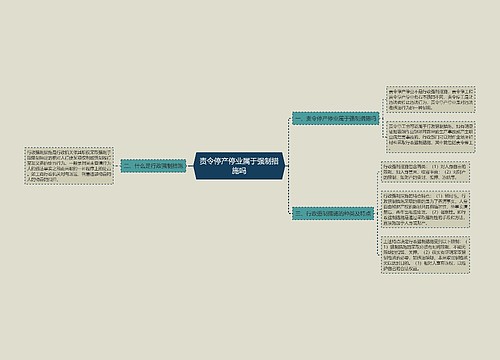 责令停产停业属于强制措施吗