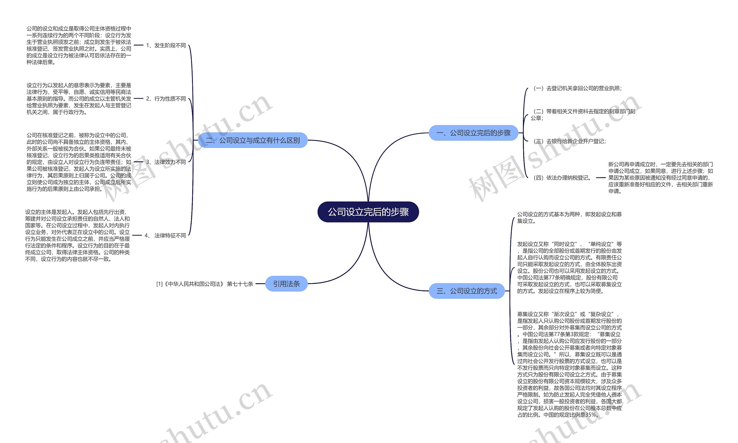 公司设立完后的步骤