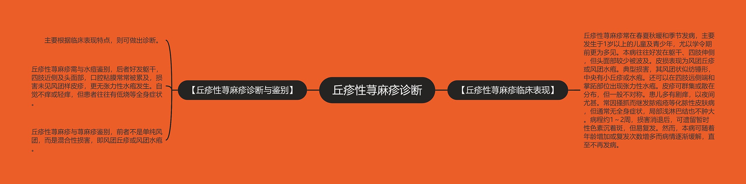 丘疹性荨麻疹诊断 丘疹性荨麻疹诊断