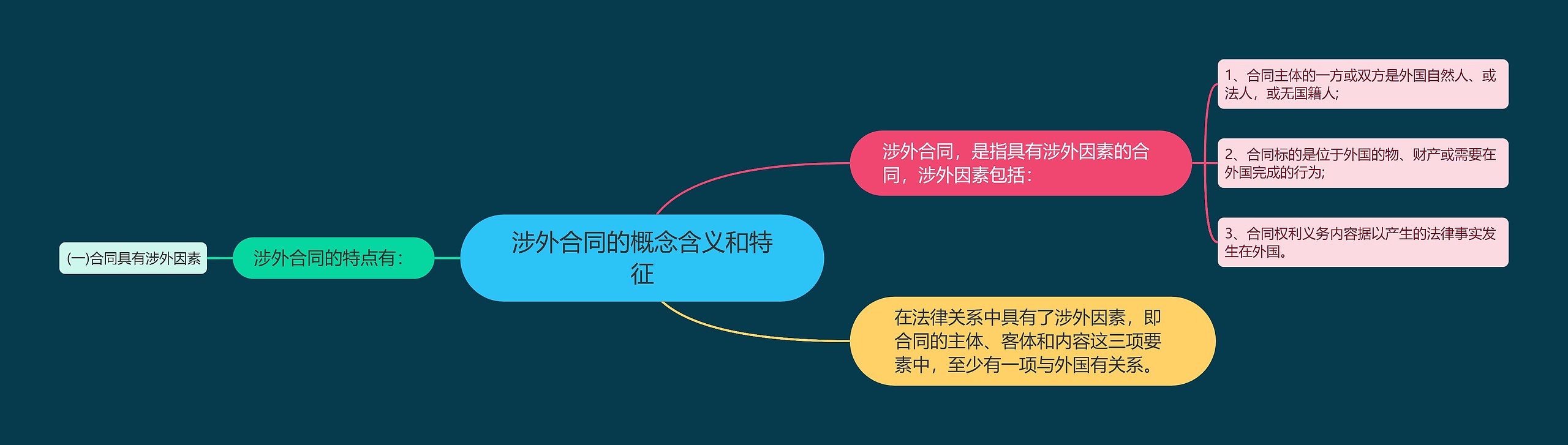涉外合同的概念含义和特征 涉外合同的概念含义和特征