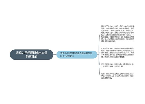 表现为月经周期或出血量的紊乱的