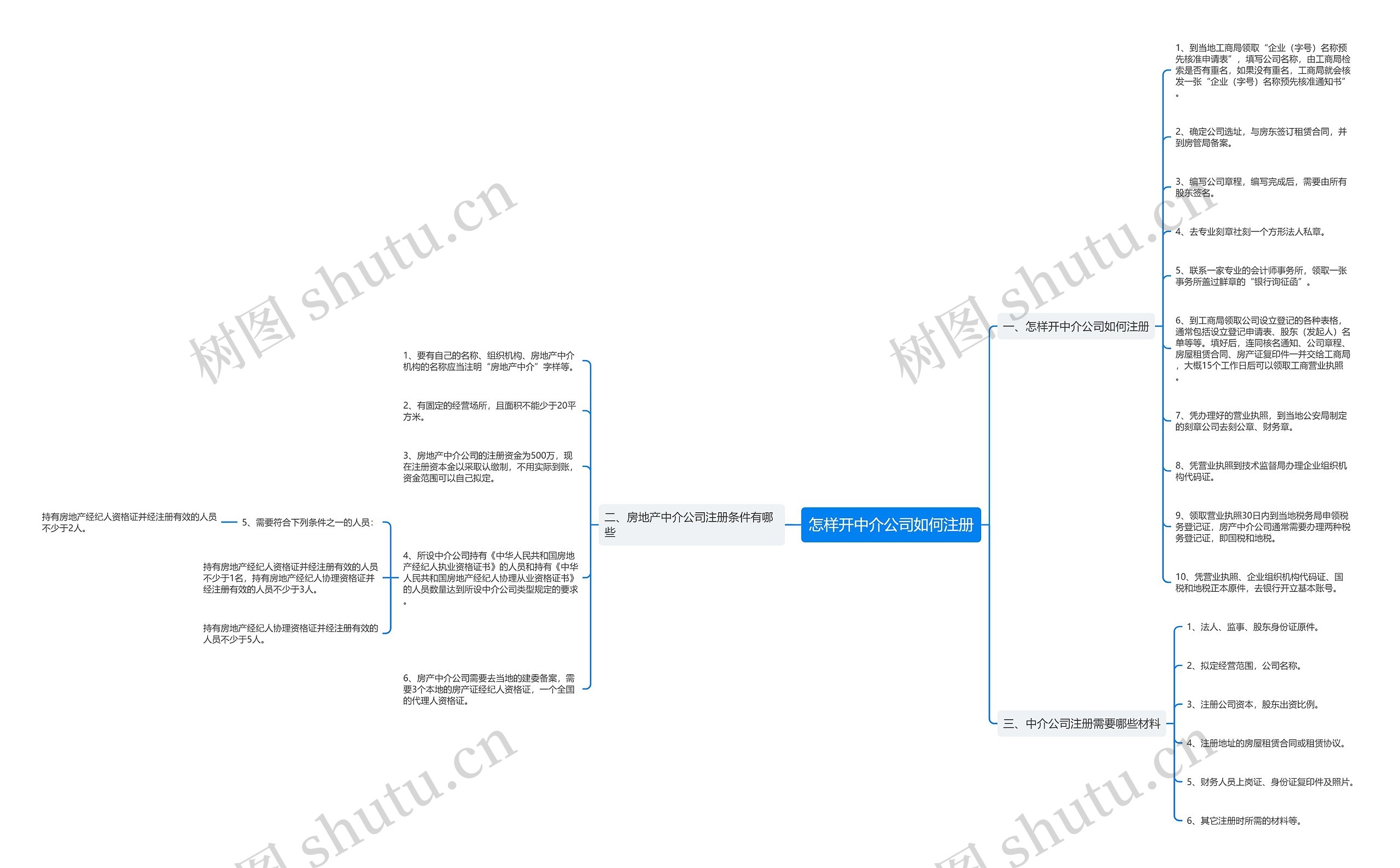 怎样开中介公司如何注册思维导图