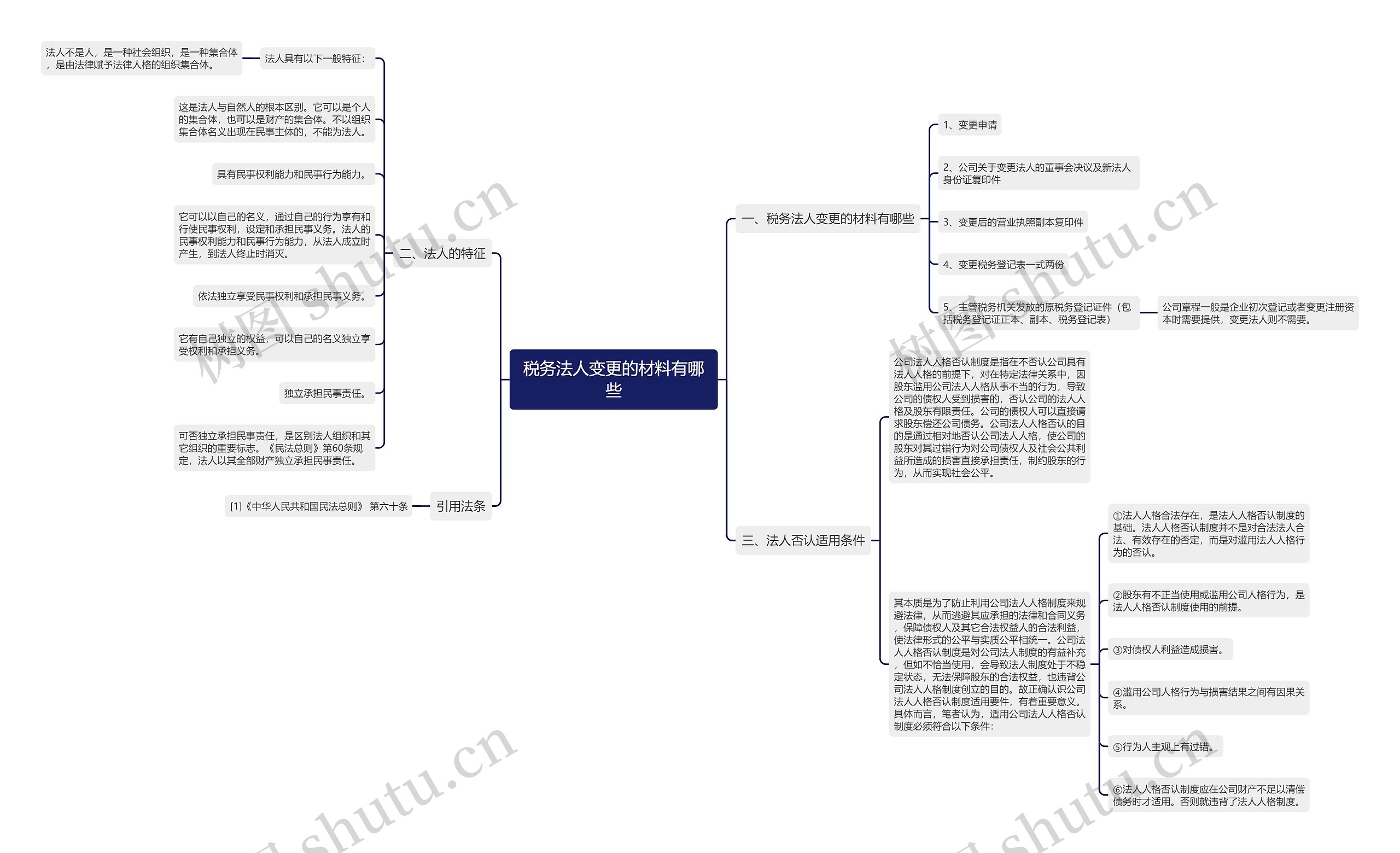 税务法人变更的材料有哪些思维导图