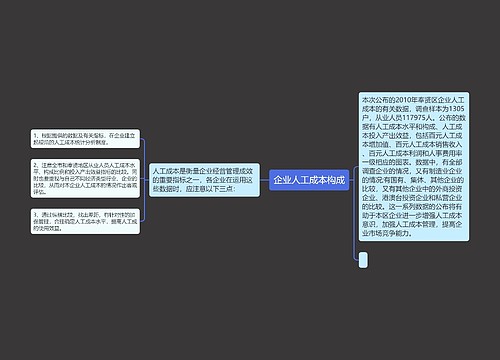 企业人工成本构成